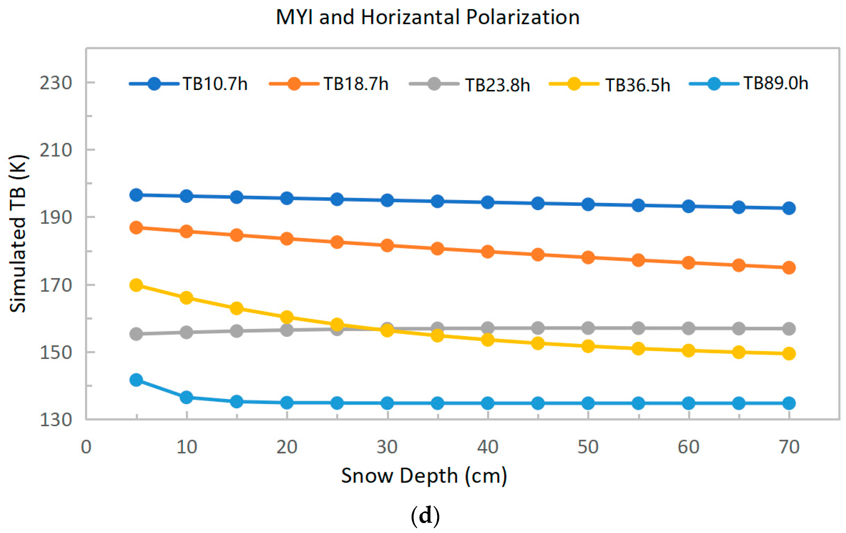 Remotesensing 13 01457 g003b