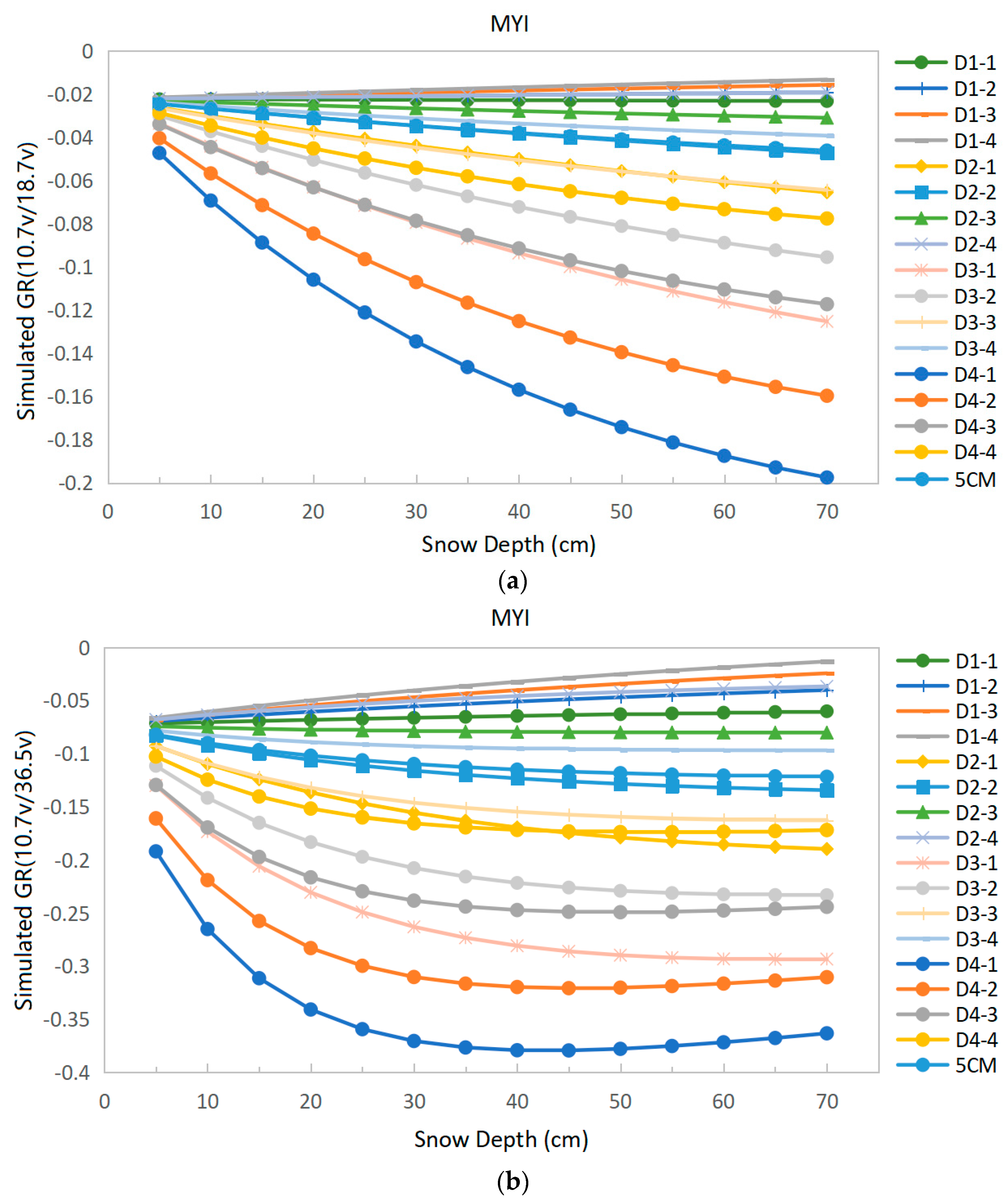 Remotesensing 13 01457 g006