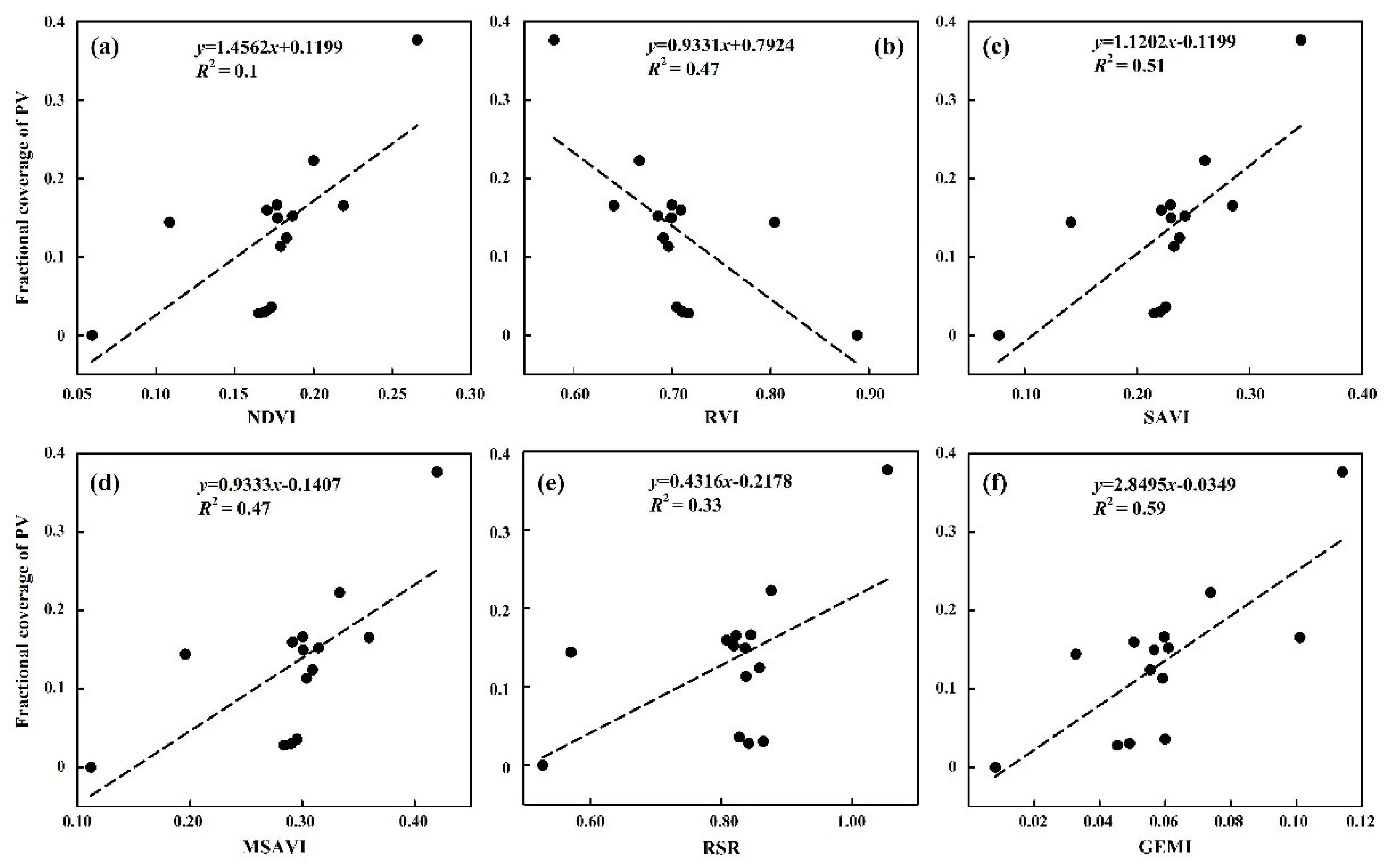 Remotesensing 13 01458 g005