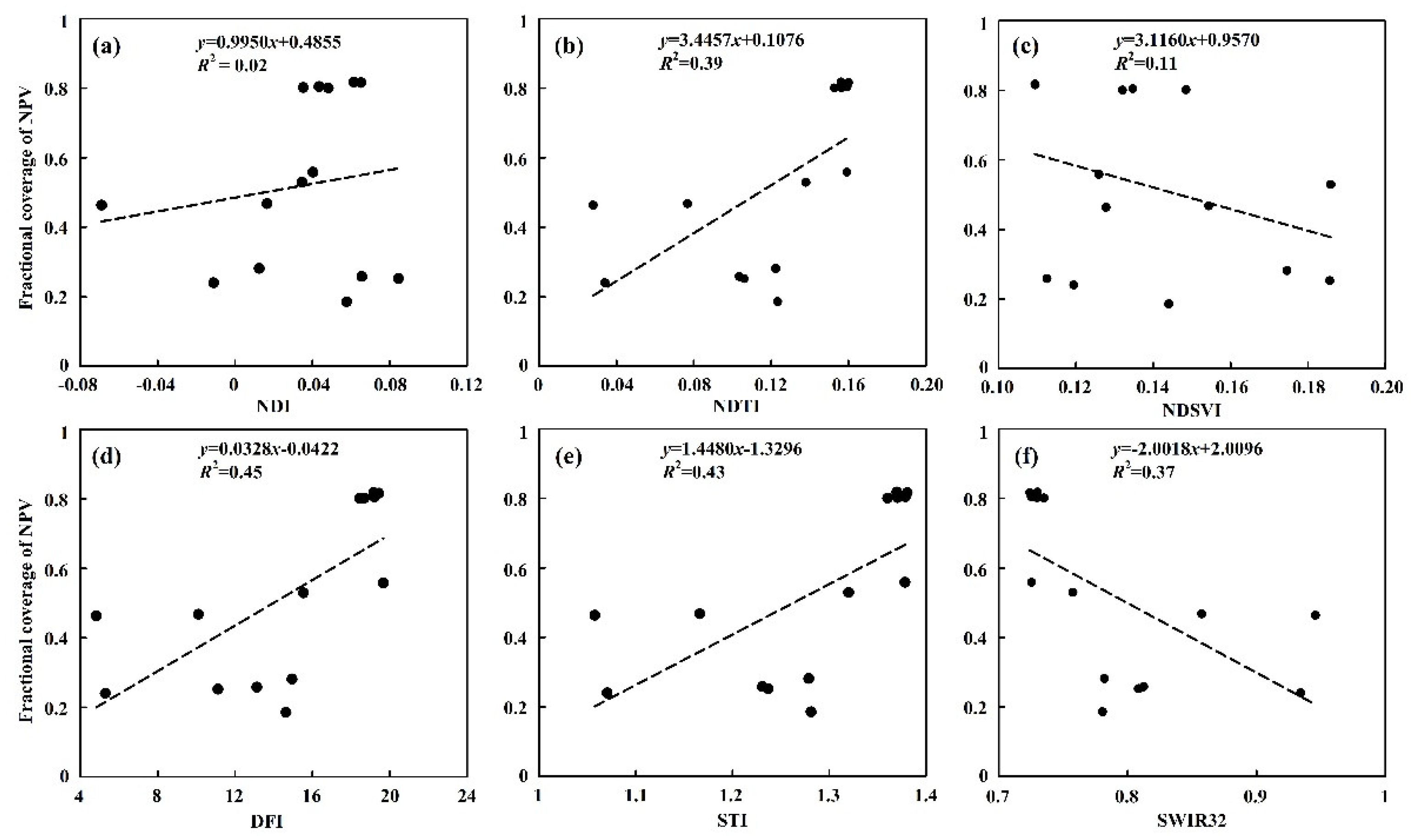 Remotesensing 13 01458 g006