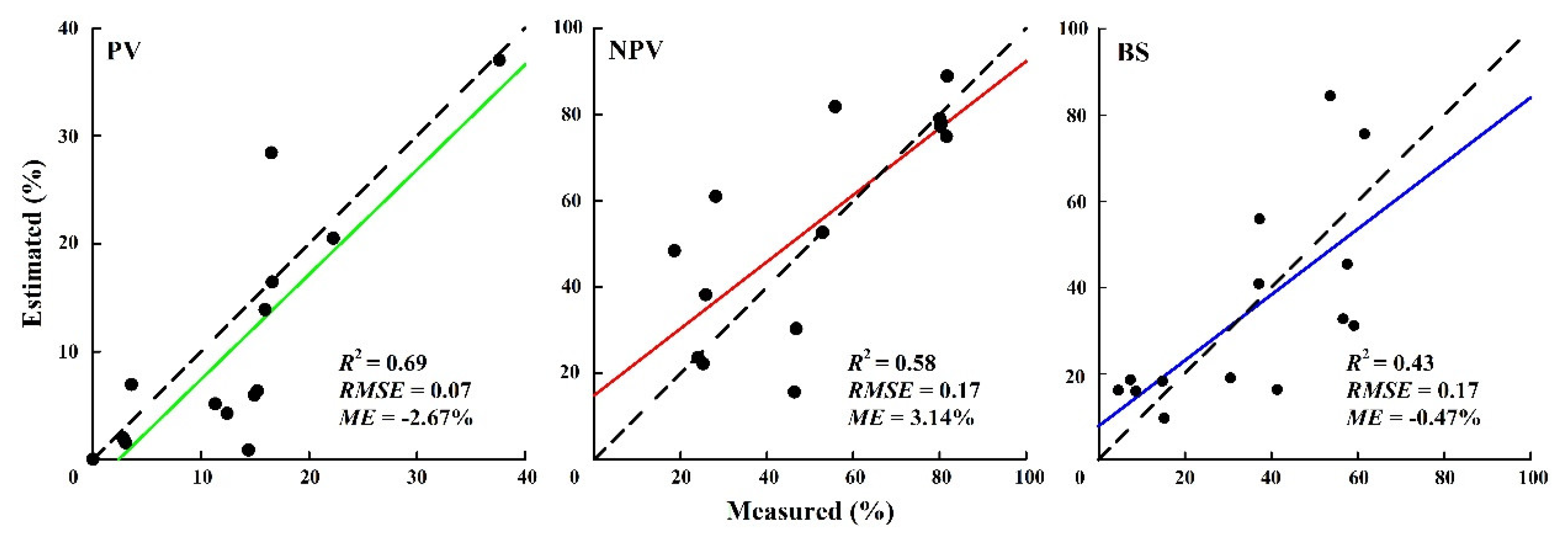 Remotesensing 13 01458 g009