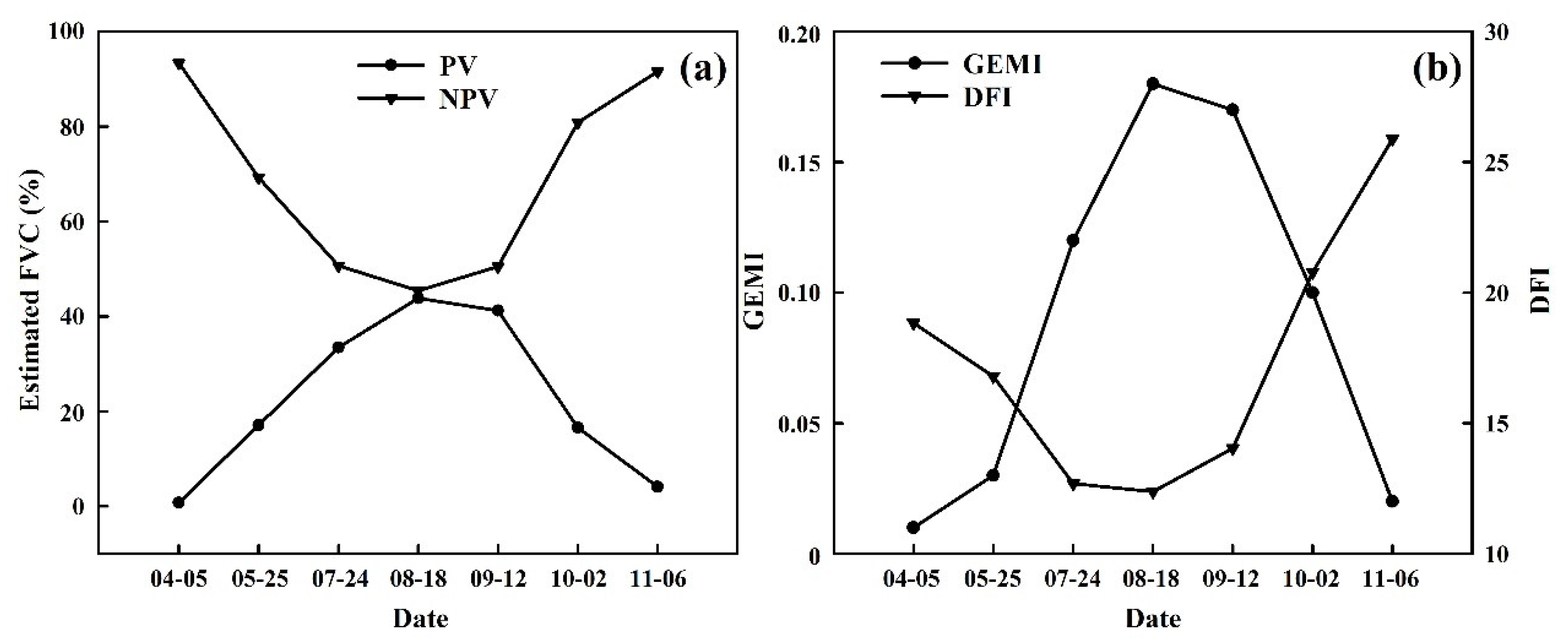 Remotesensing 13 01458 g011