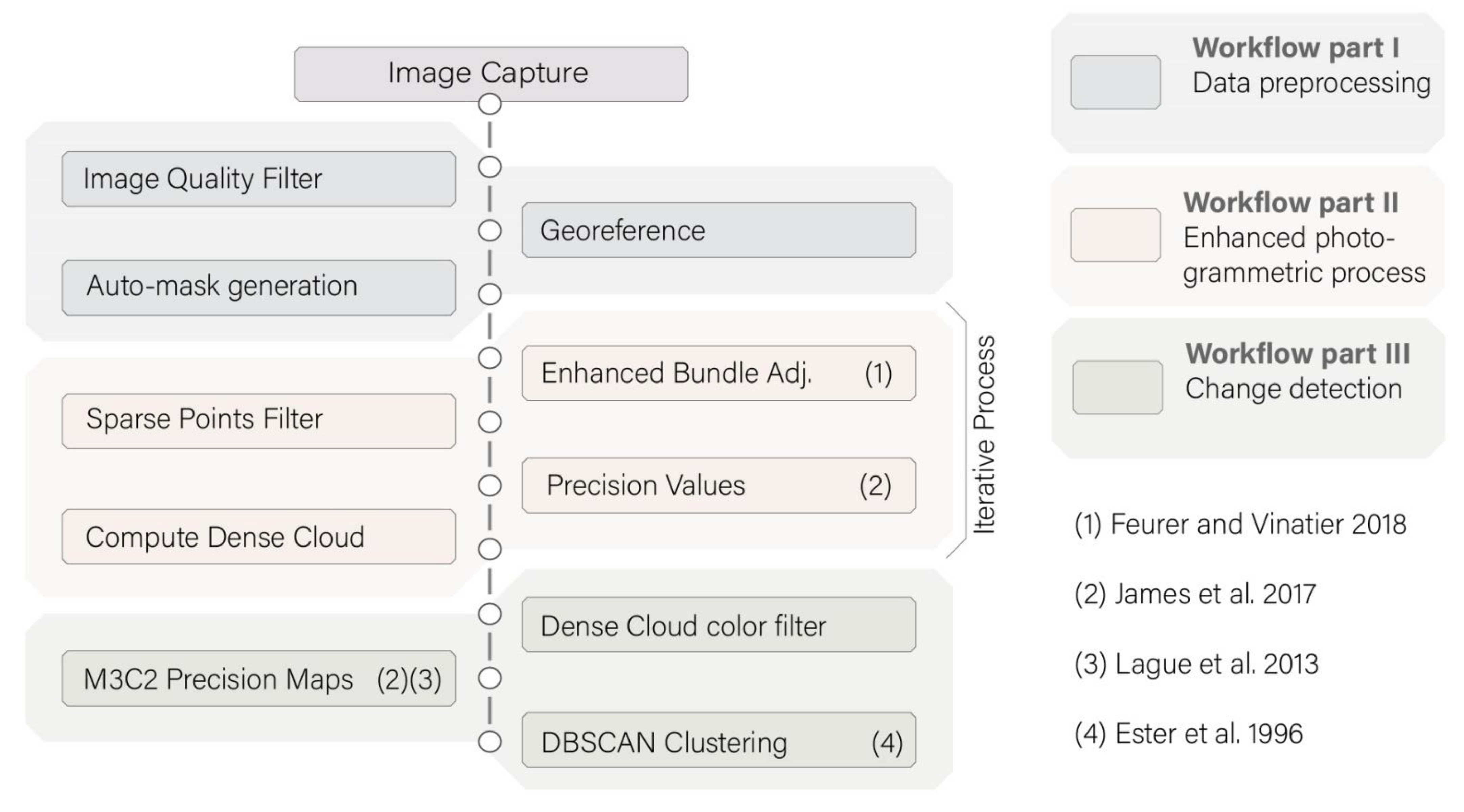 Remotesensing 13 01460 g003