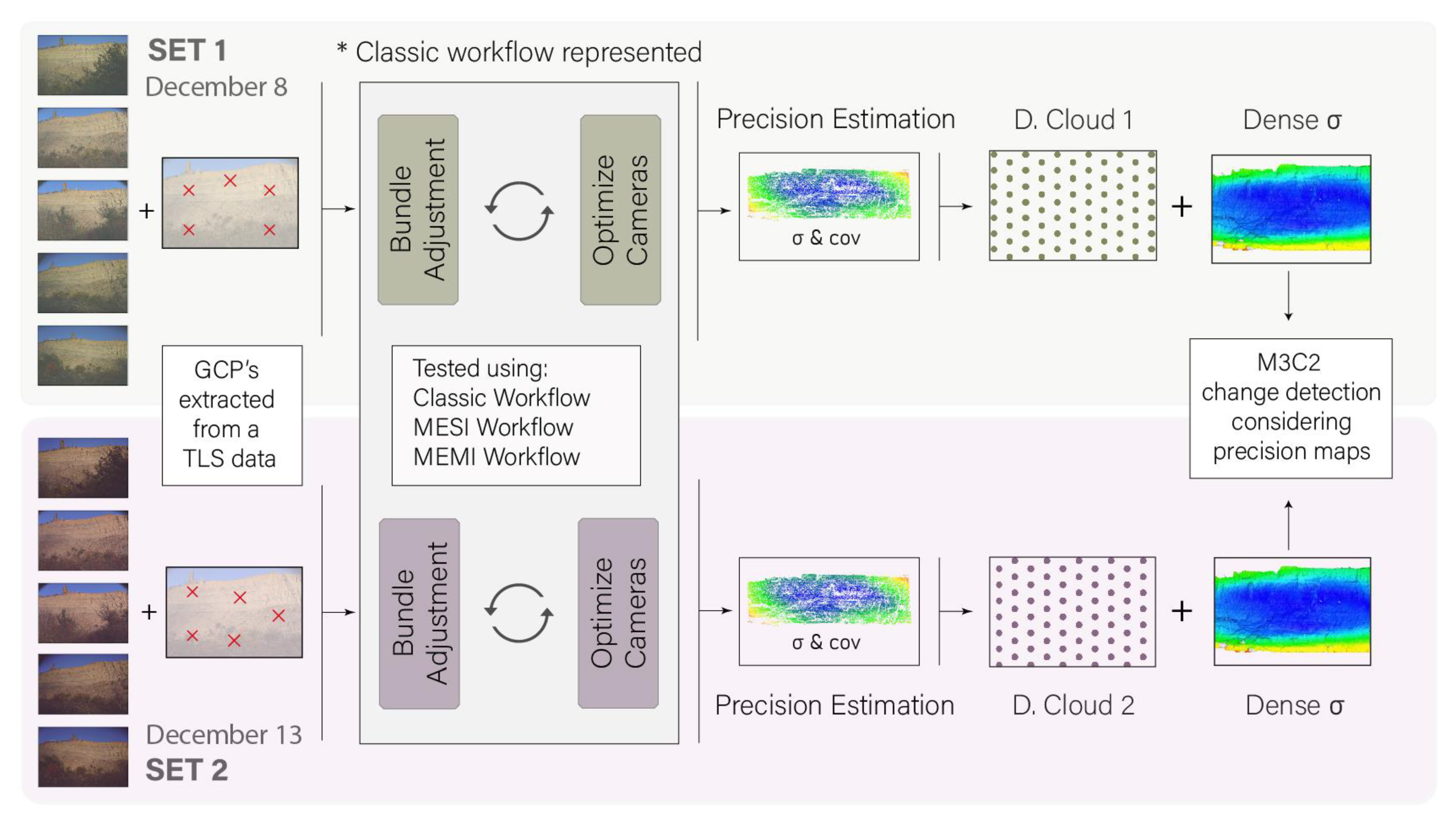 Remotesensing 13 01460 g006