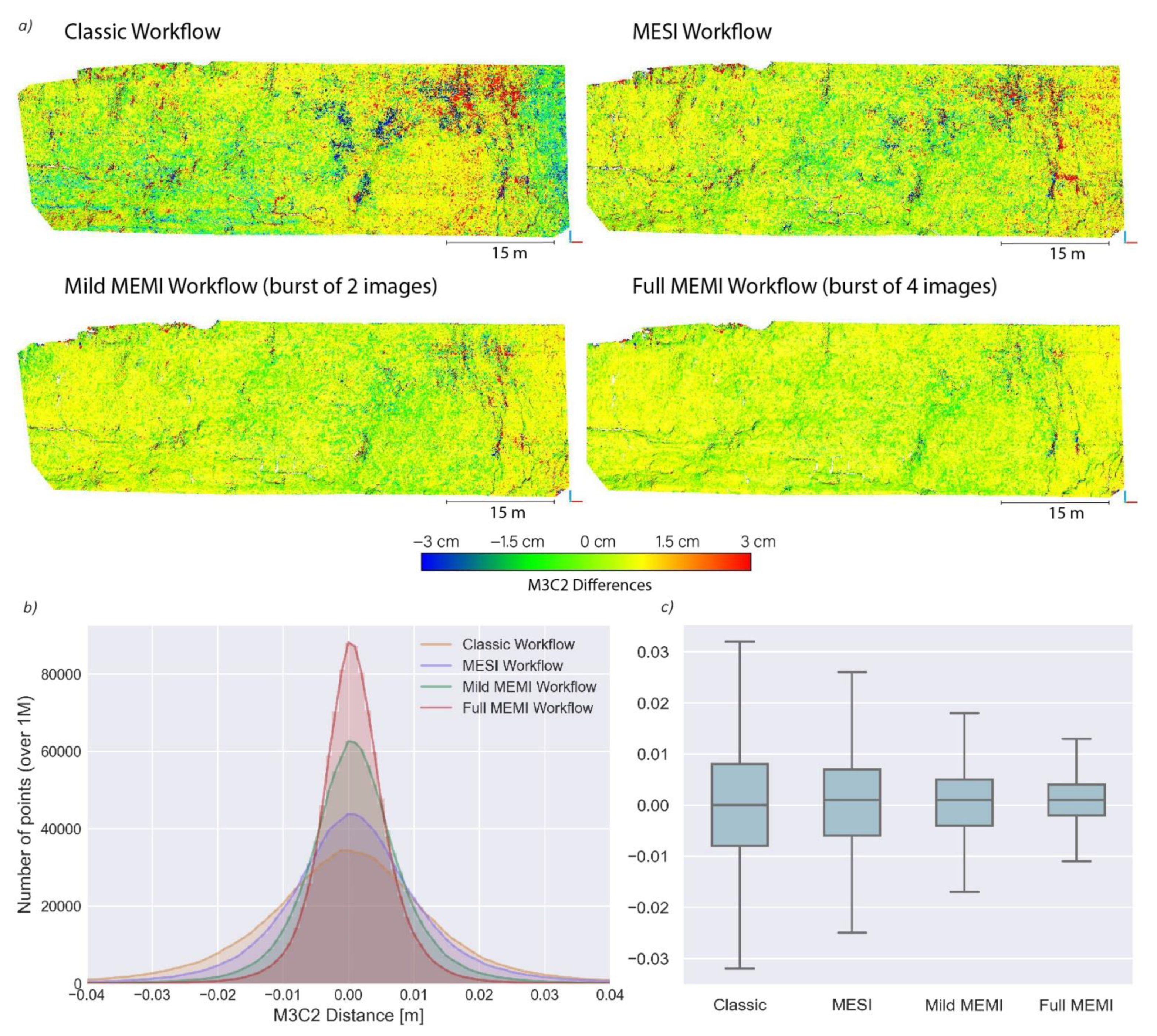 Remotesensing 13 01460 g007