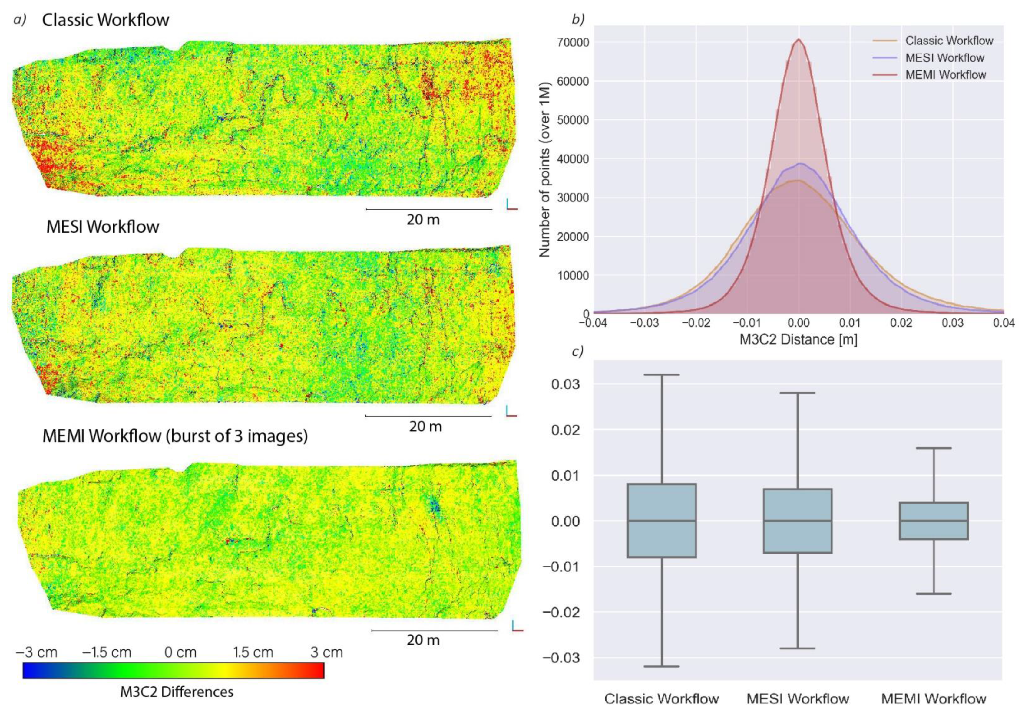 Remotesensing 13 01460 g008