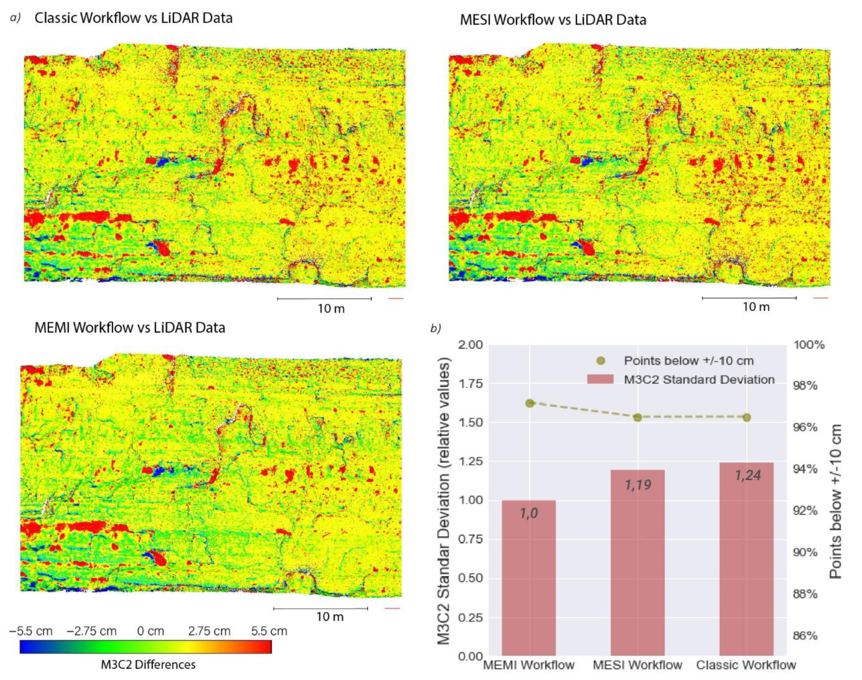Remotesensing 13 01460 g010