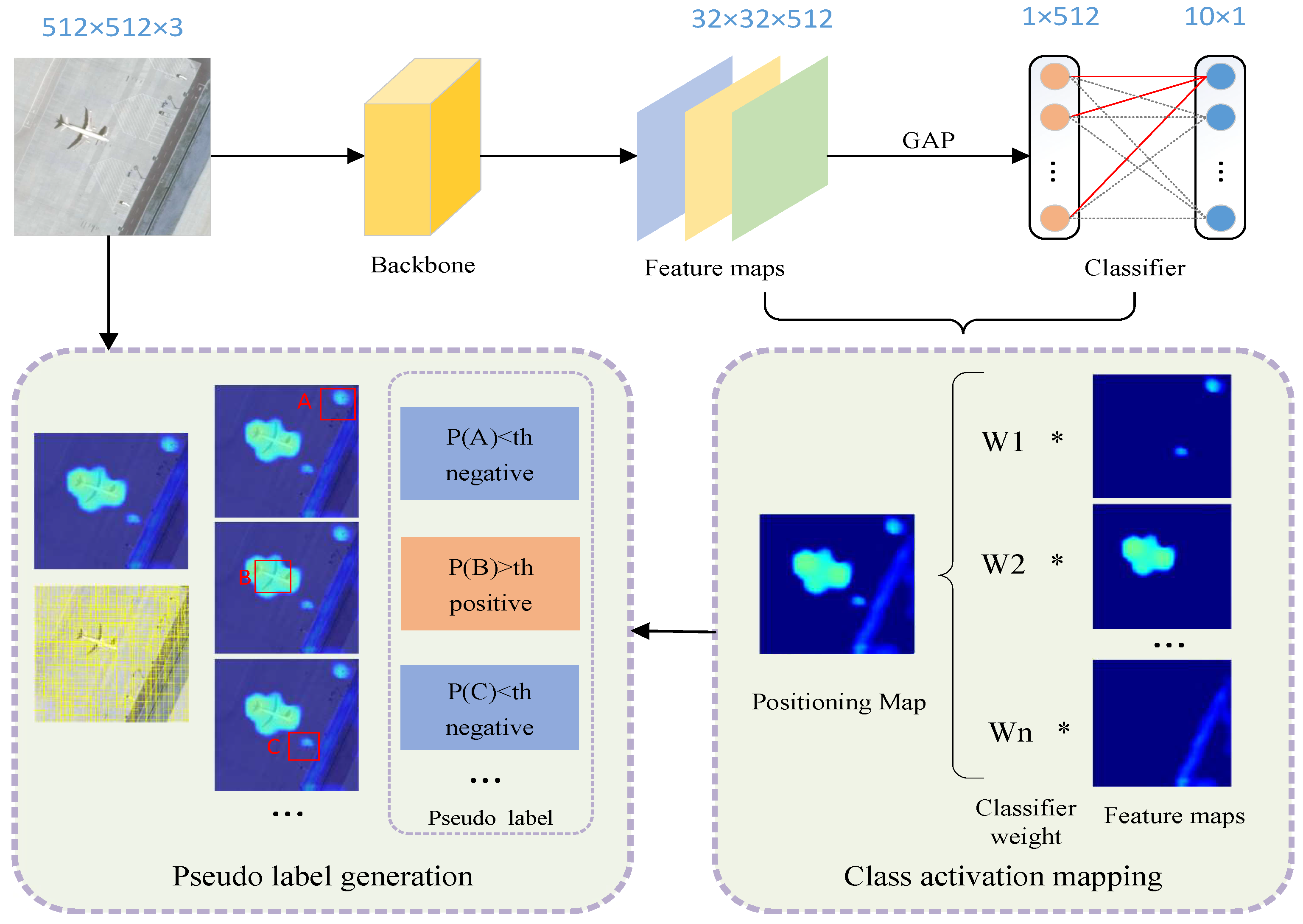 Remotesensing 13 01461 g003