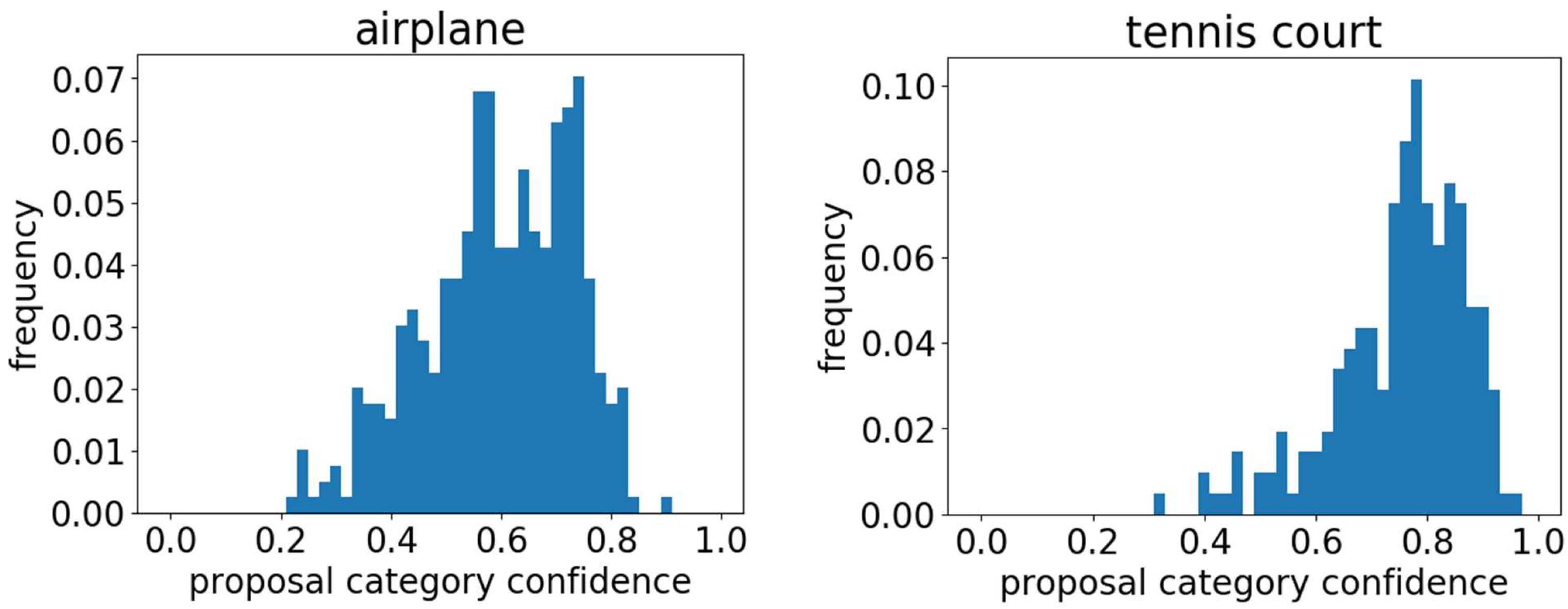 Remotesensing 13 01461 g005