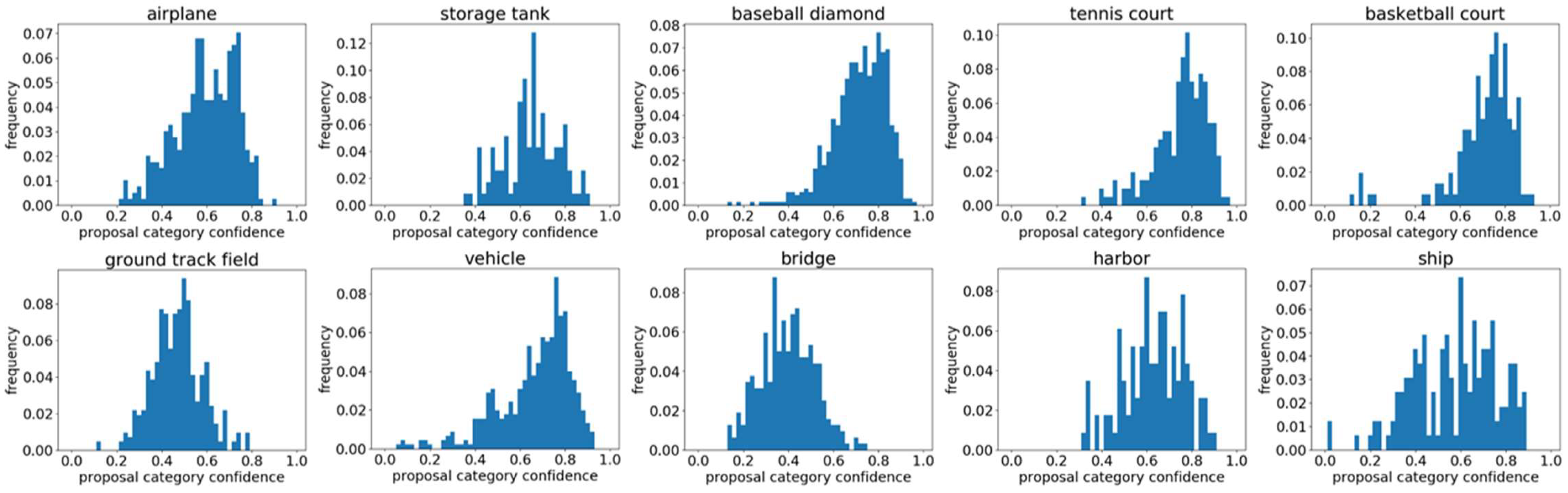 Remotesensing 13 01461 g006