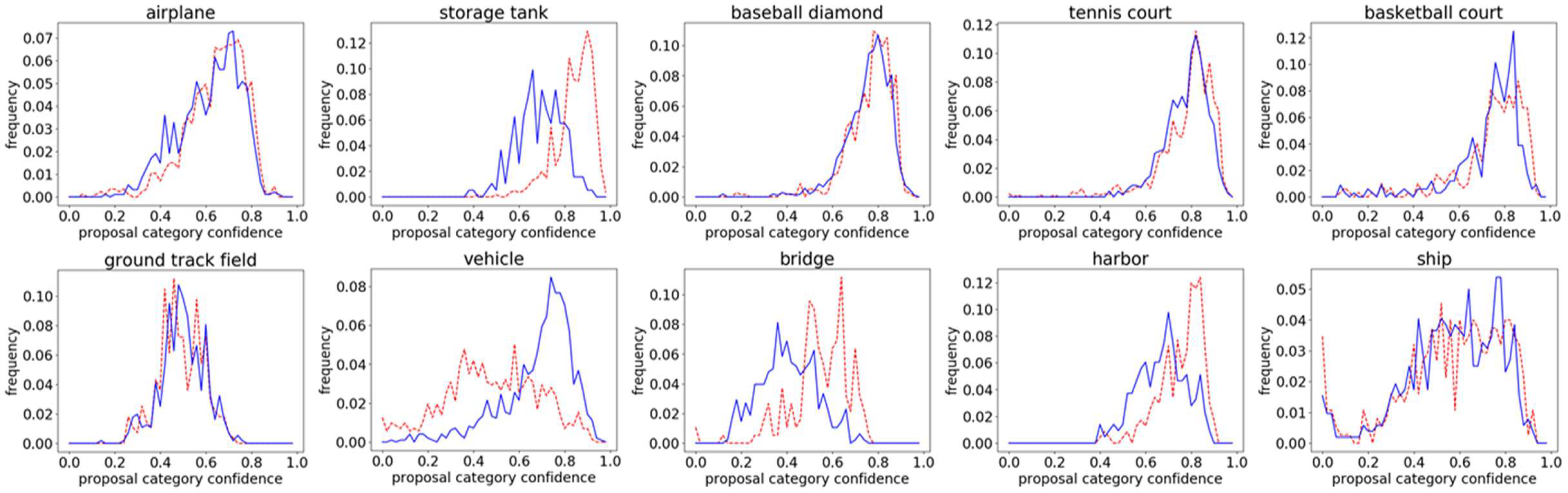 Remotesensing 13 01461 g007