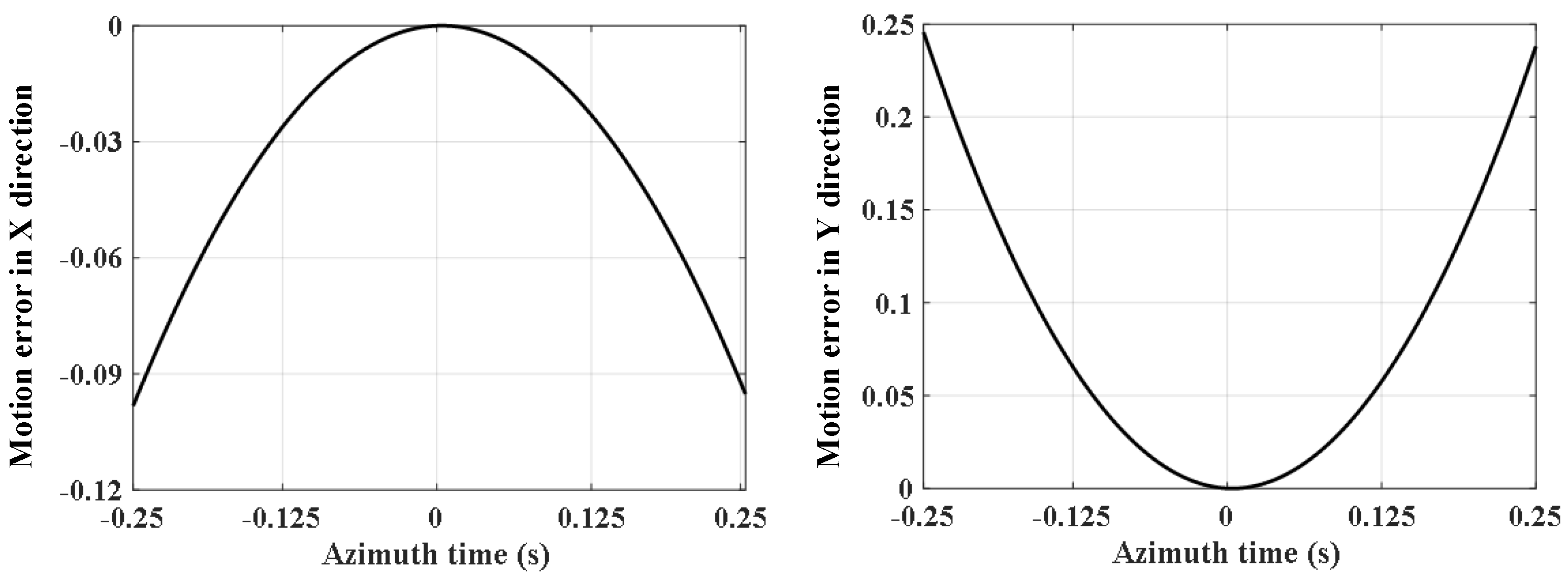 Remotesensing 13 01462 g007