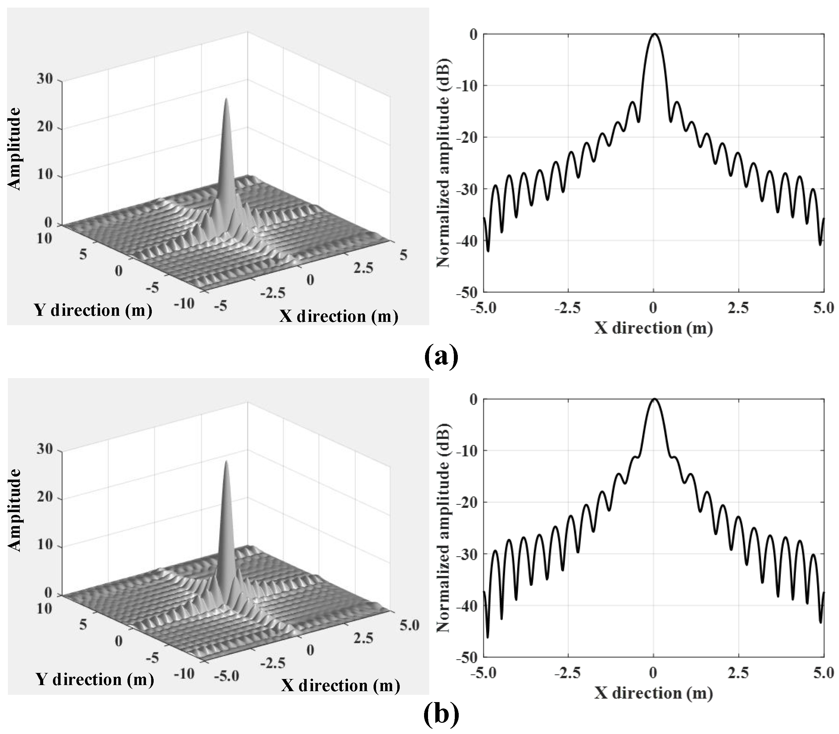 Remotesensing 13 01462 g010