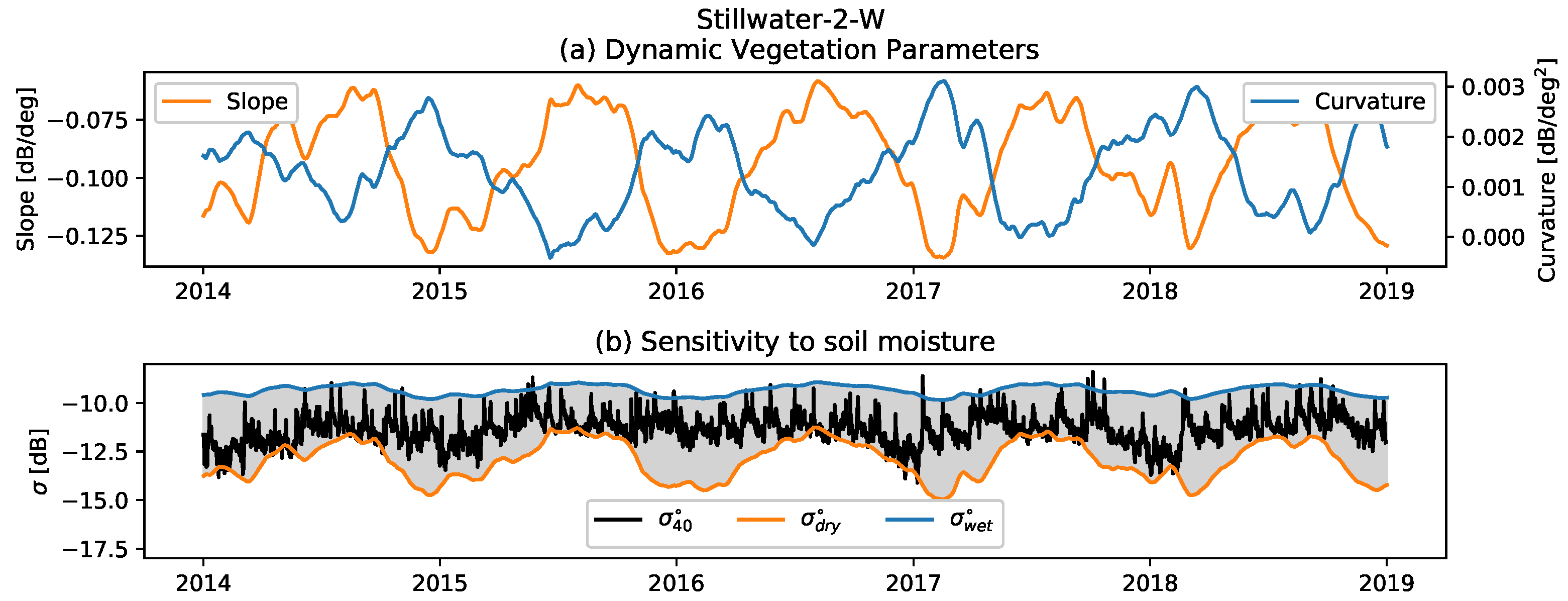 Remotesensing 13 01463 g001