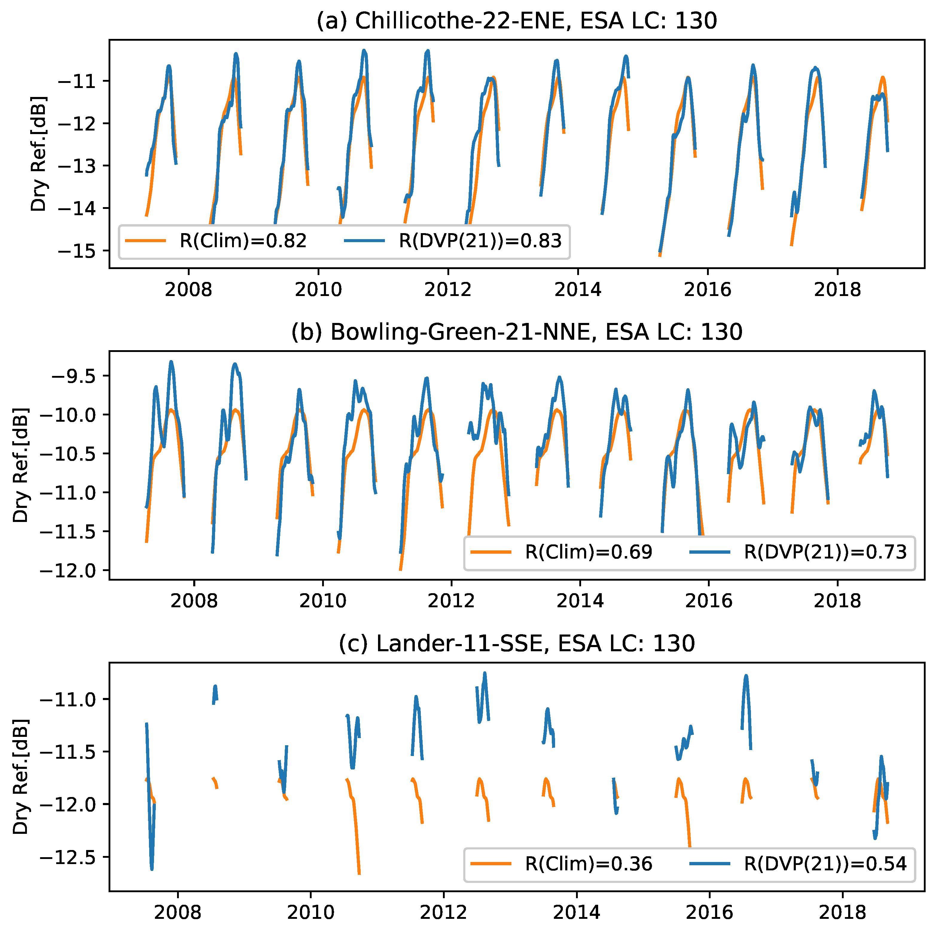 Remotesensing 13 01463 g008