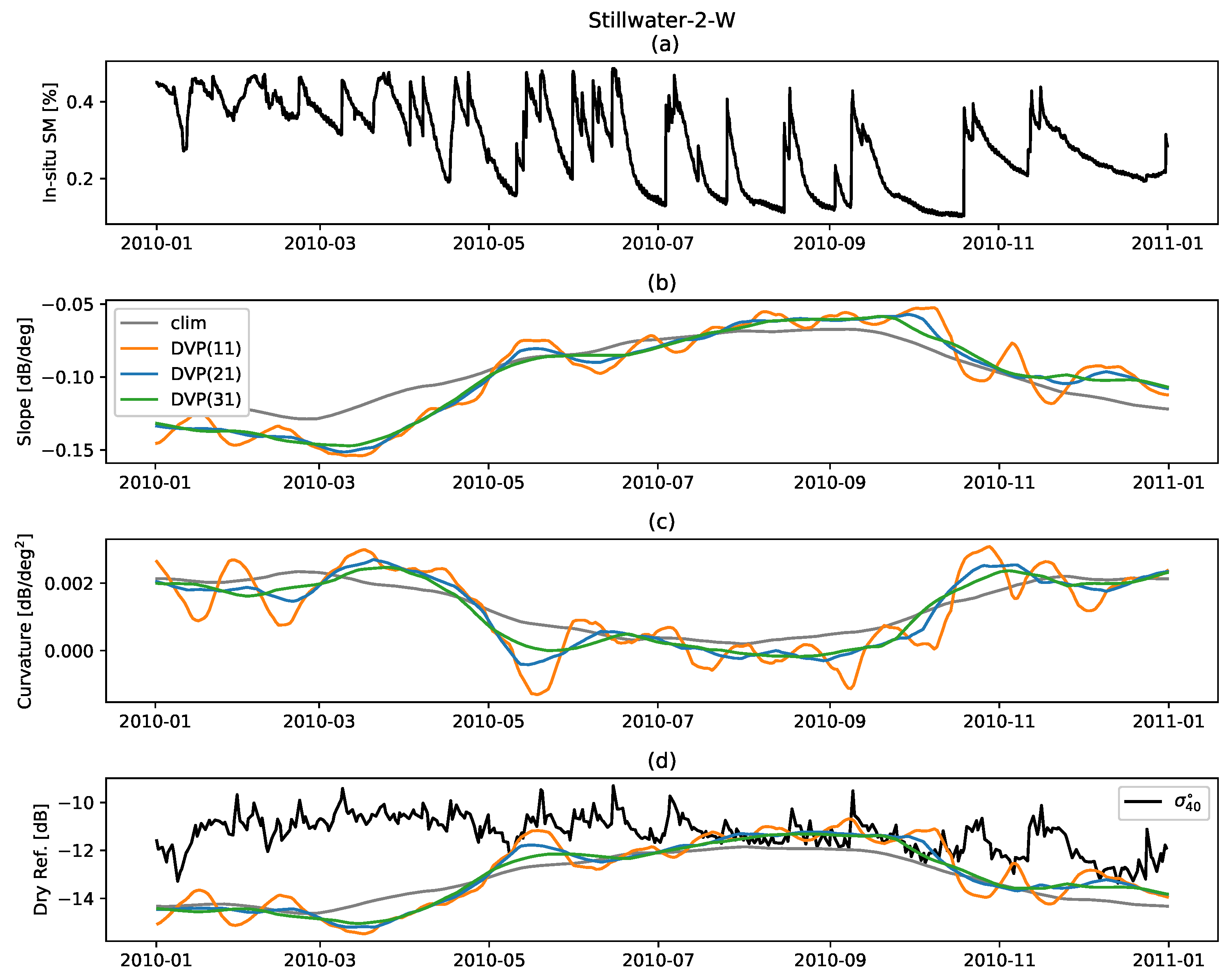 Remotesensing 13 01463 g009
