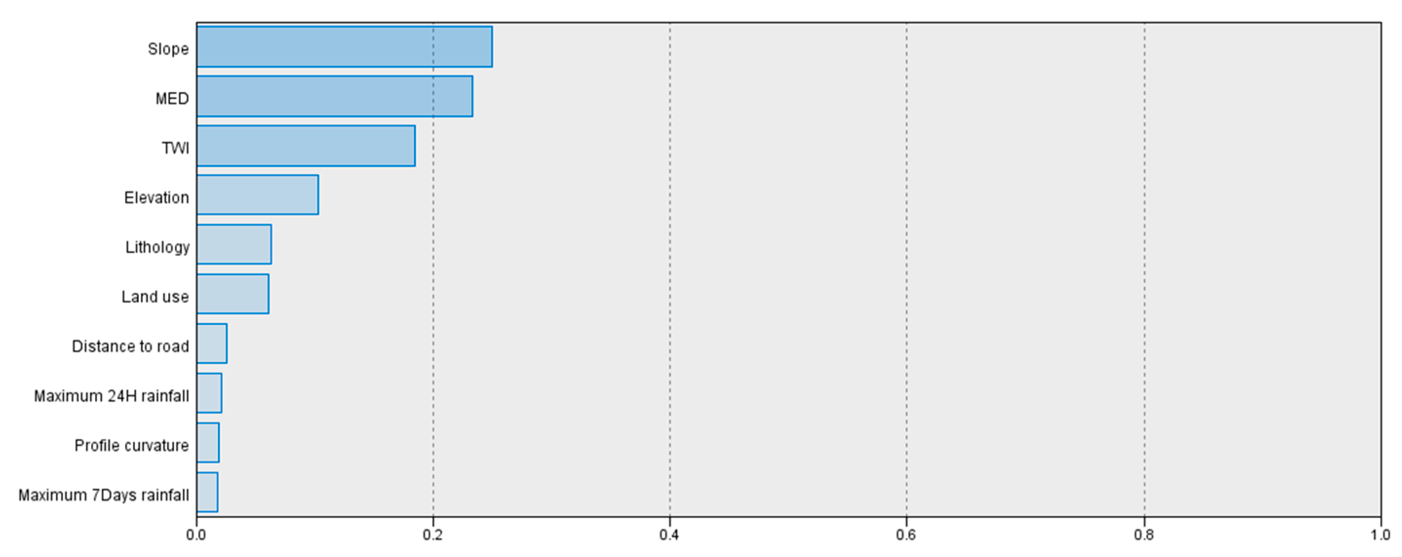 Remotesensing 13 01464 g007