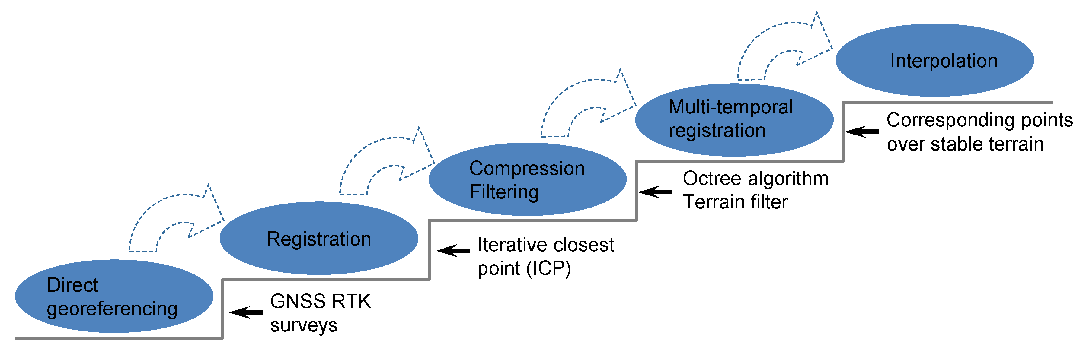 Remotesensing 13 01465 g004
