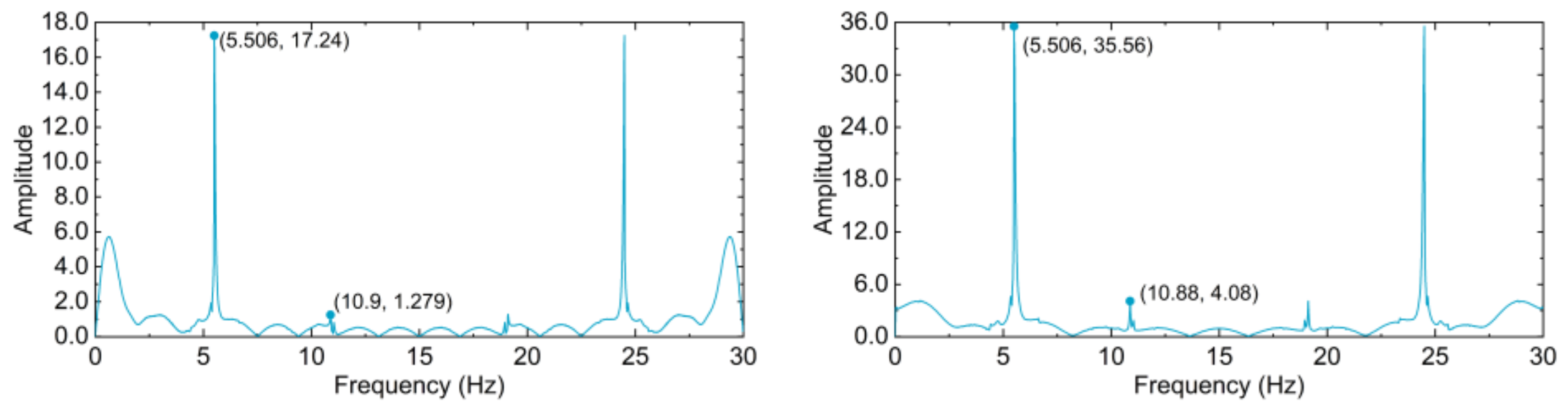 Remotesensing 13 01466 g019b