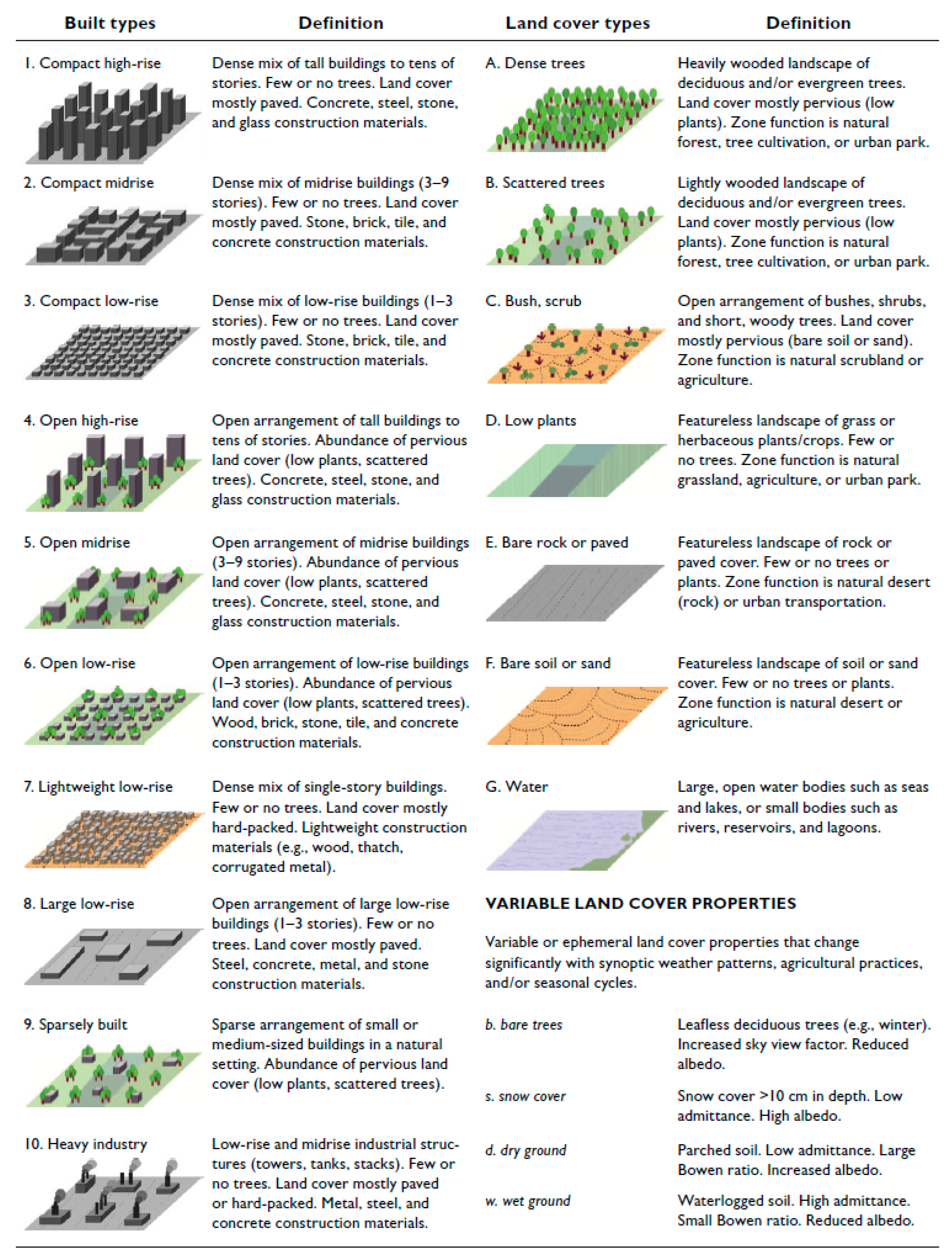 Remotesensing 13 01468 g002