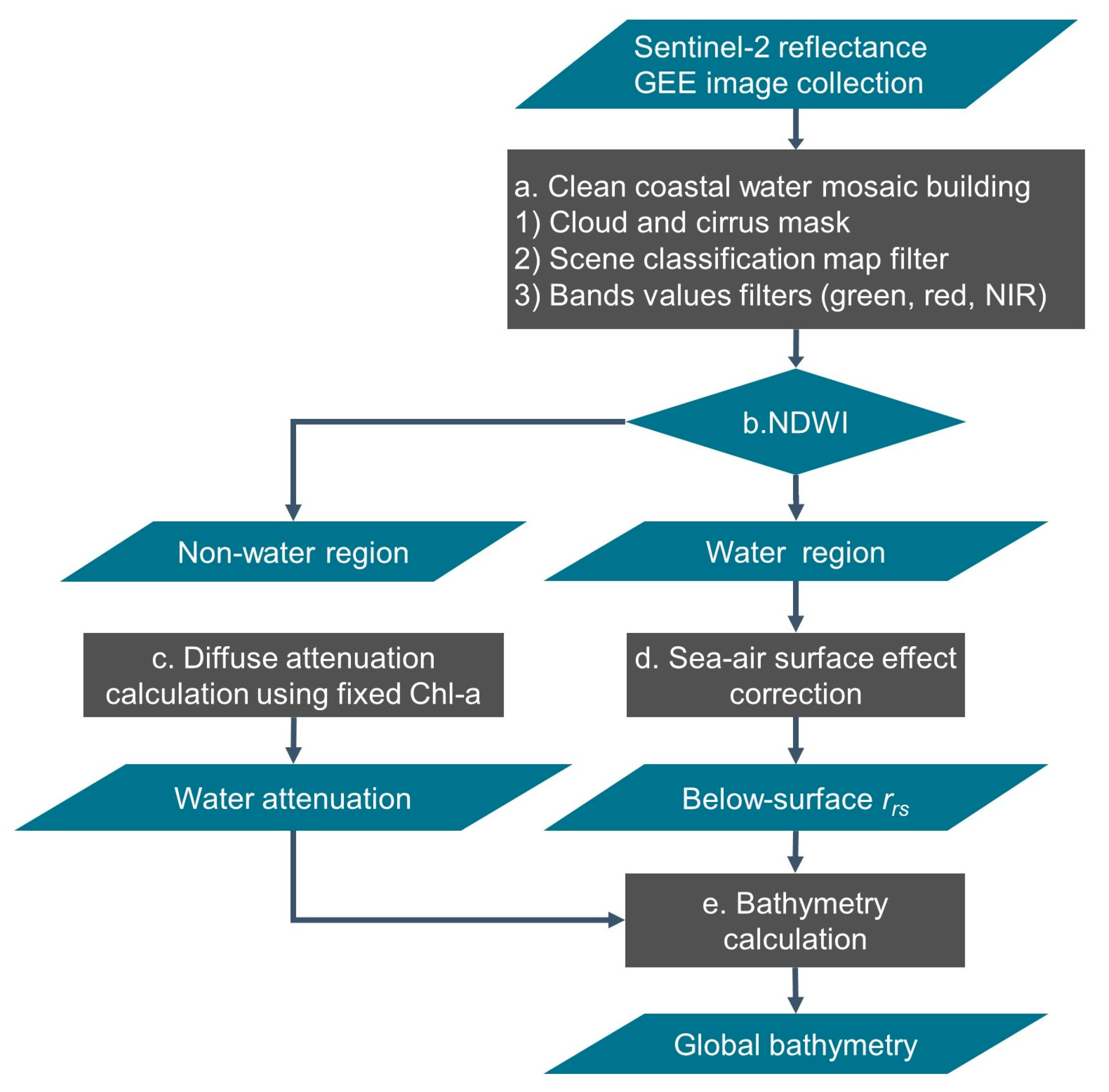 Remotesensing 13 01469 g002