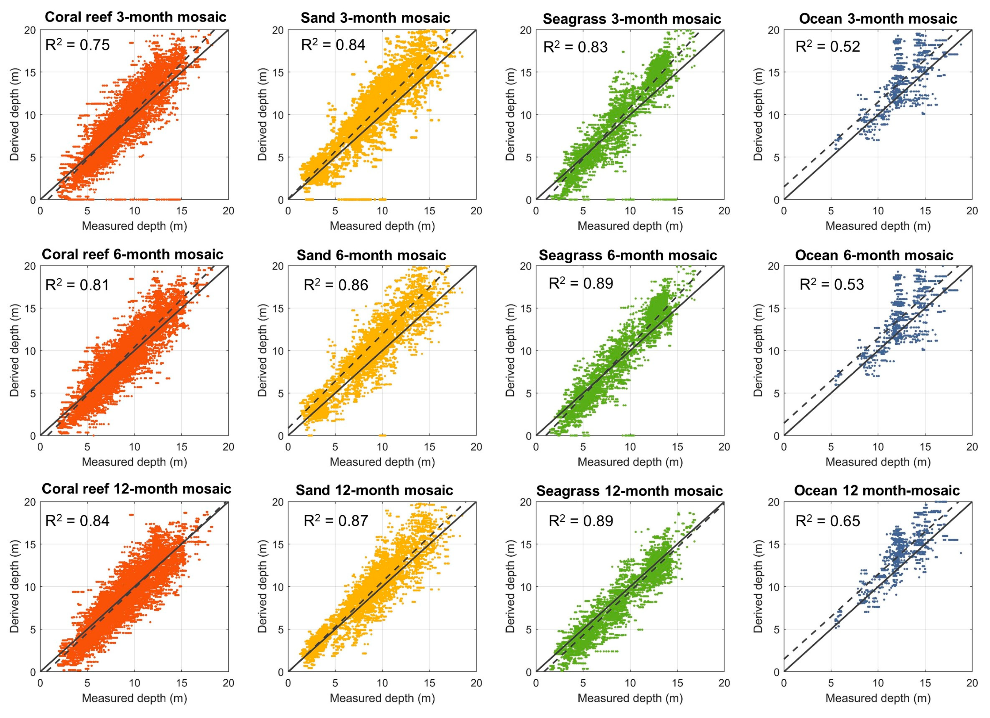 Remotesensing 13 01469 g010