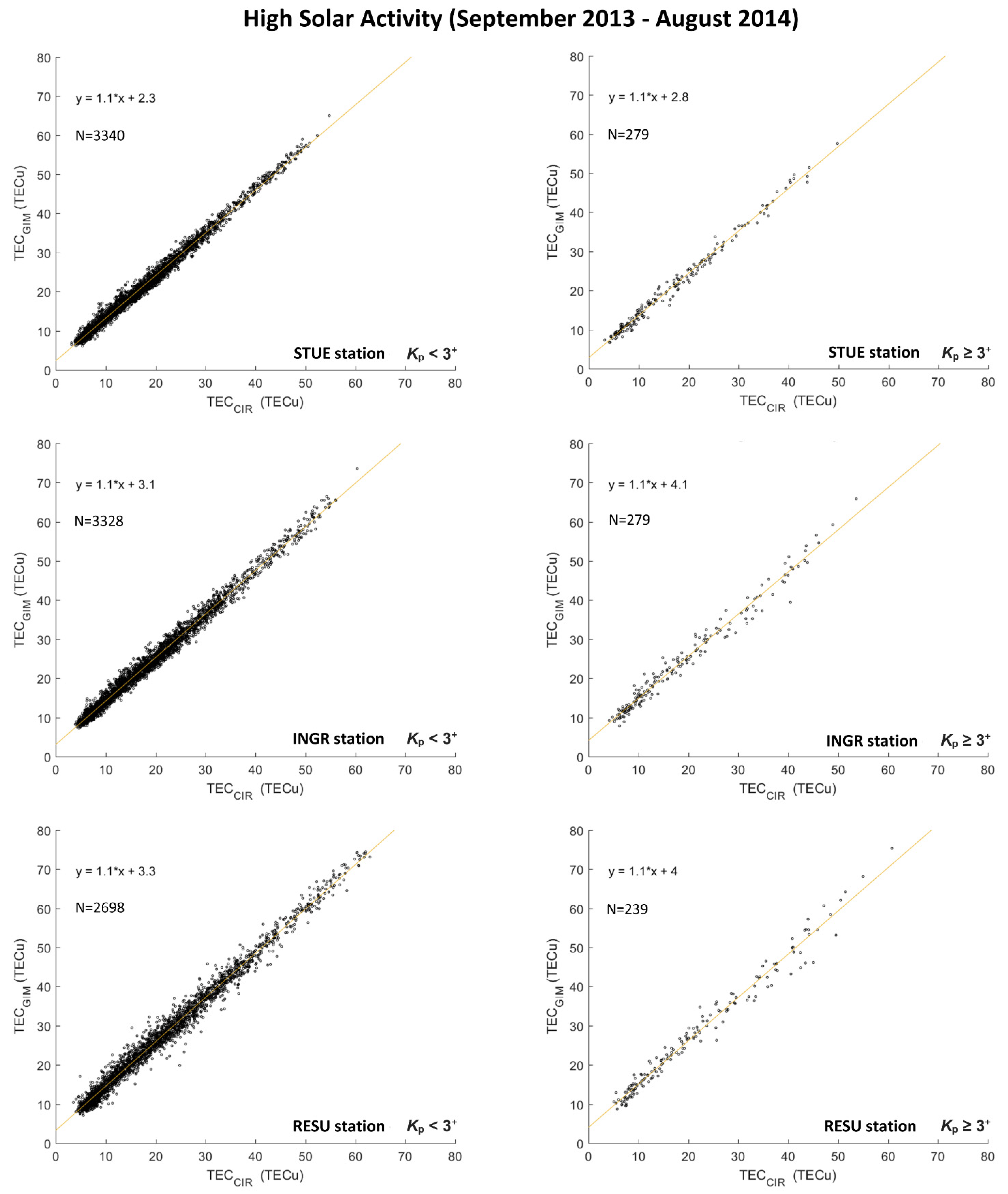 Remotesensing 13 01470 g002 Remotesensing 13 01470 g002