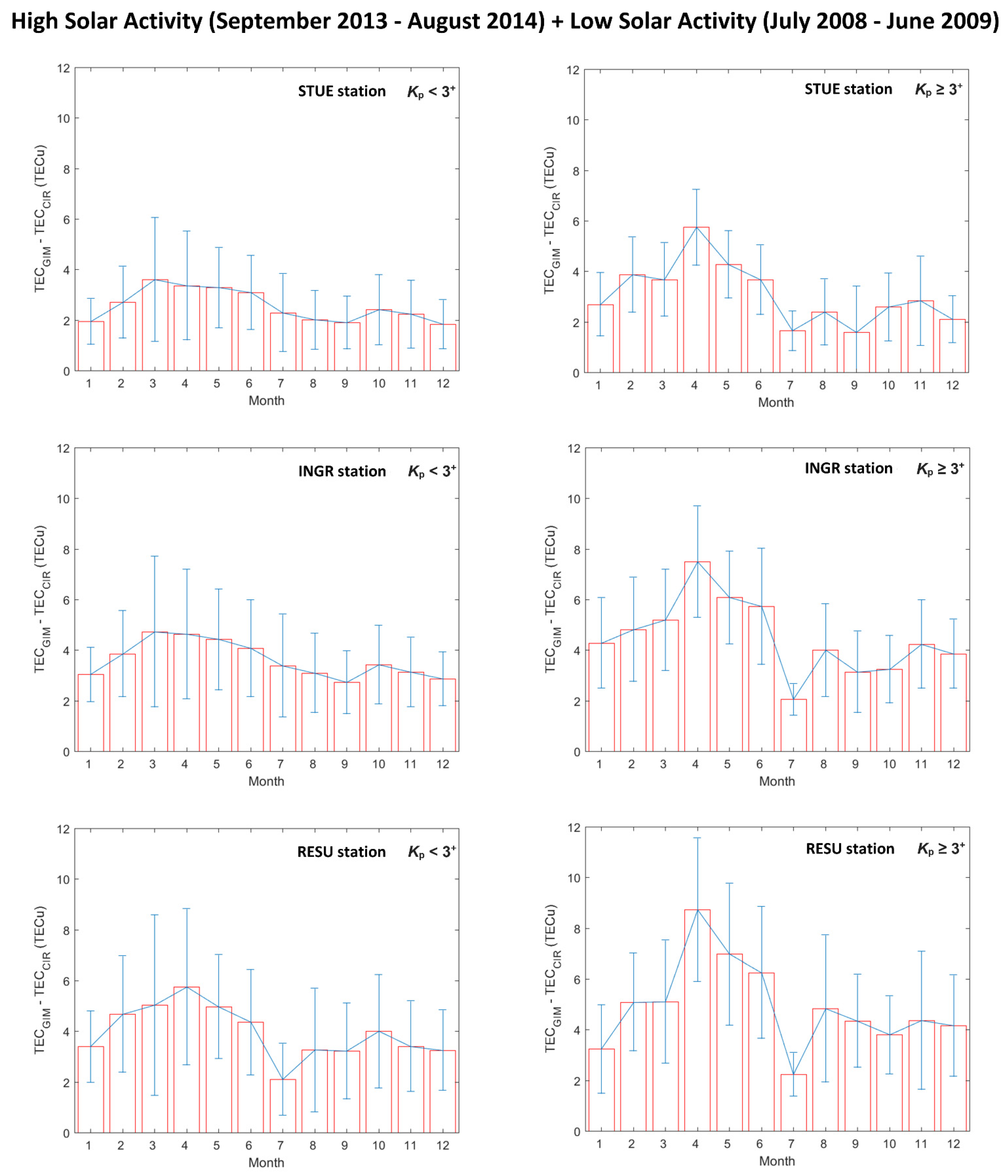 Remotesensing 13 01470 g004 Remotesensing 13 01470 g004