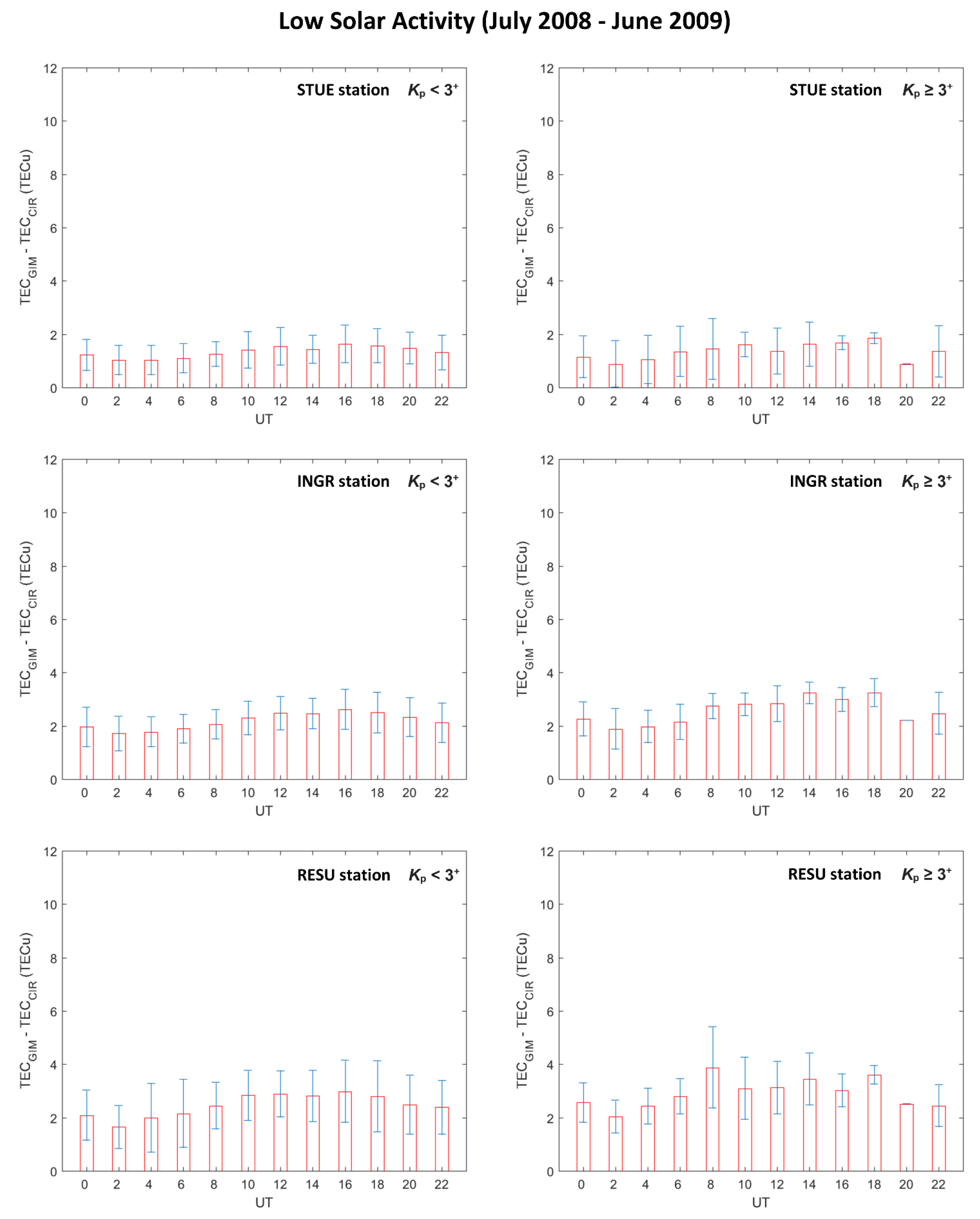 Remotesensing 13 01470 g005 Remotesensing 13 01470 g005