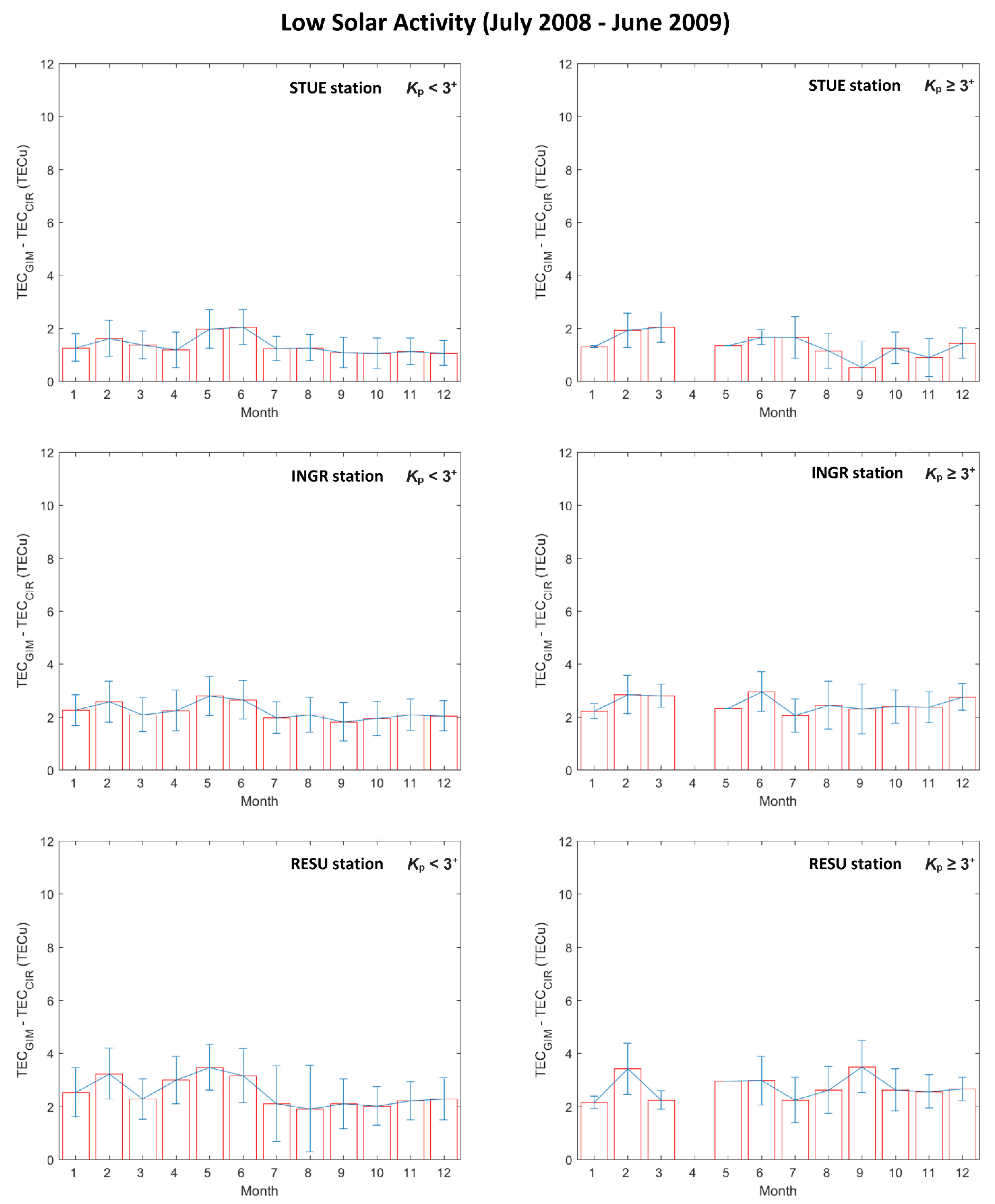 Remotesensing 13 01470 g006 Remotesensing 13 01470 g006