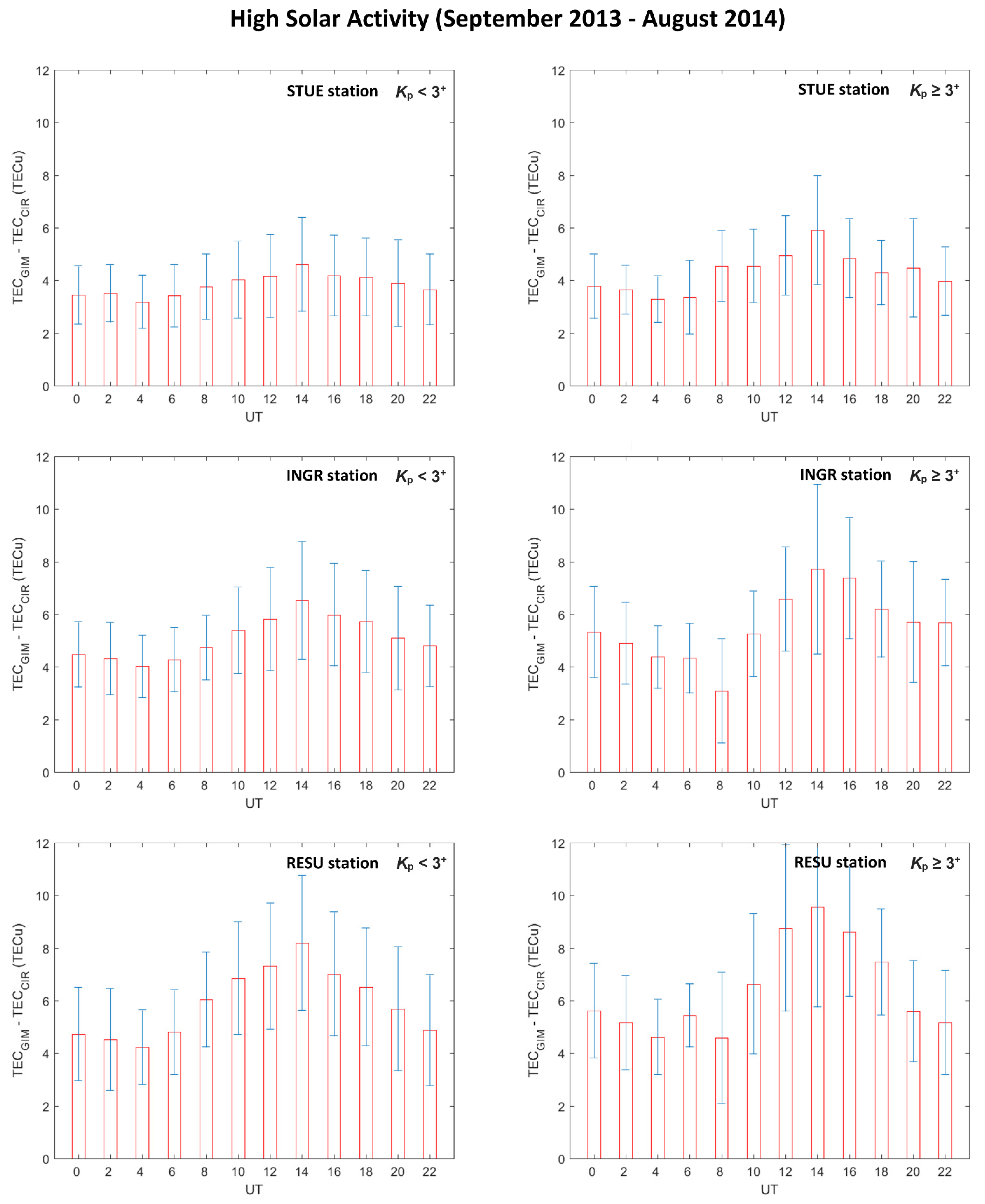 Remotesensing 13 01470 g007 Remotesensing 13 01470 g007