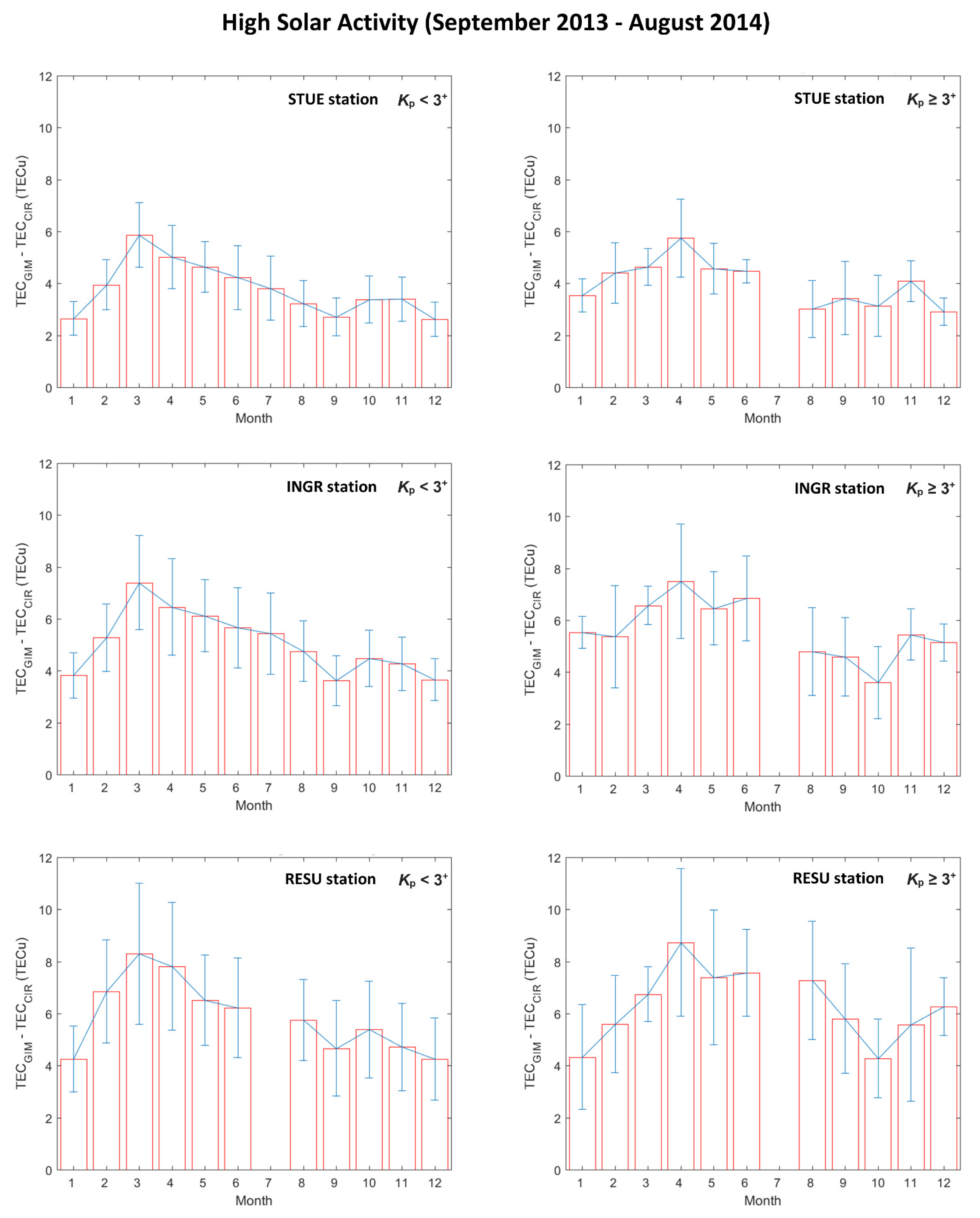 Remotesensing 13 01470 g008 Remotesensing 13 01470 g008