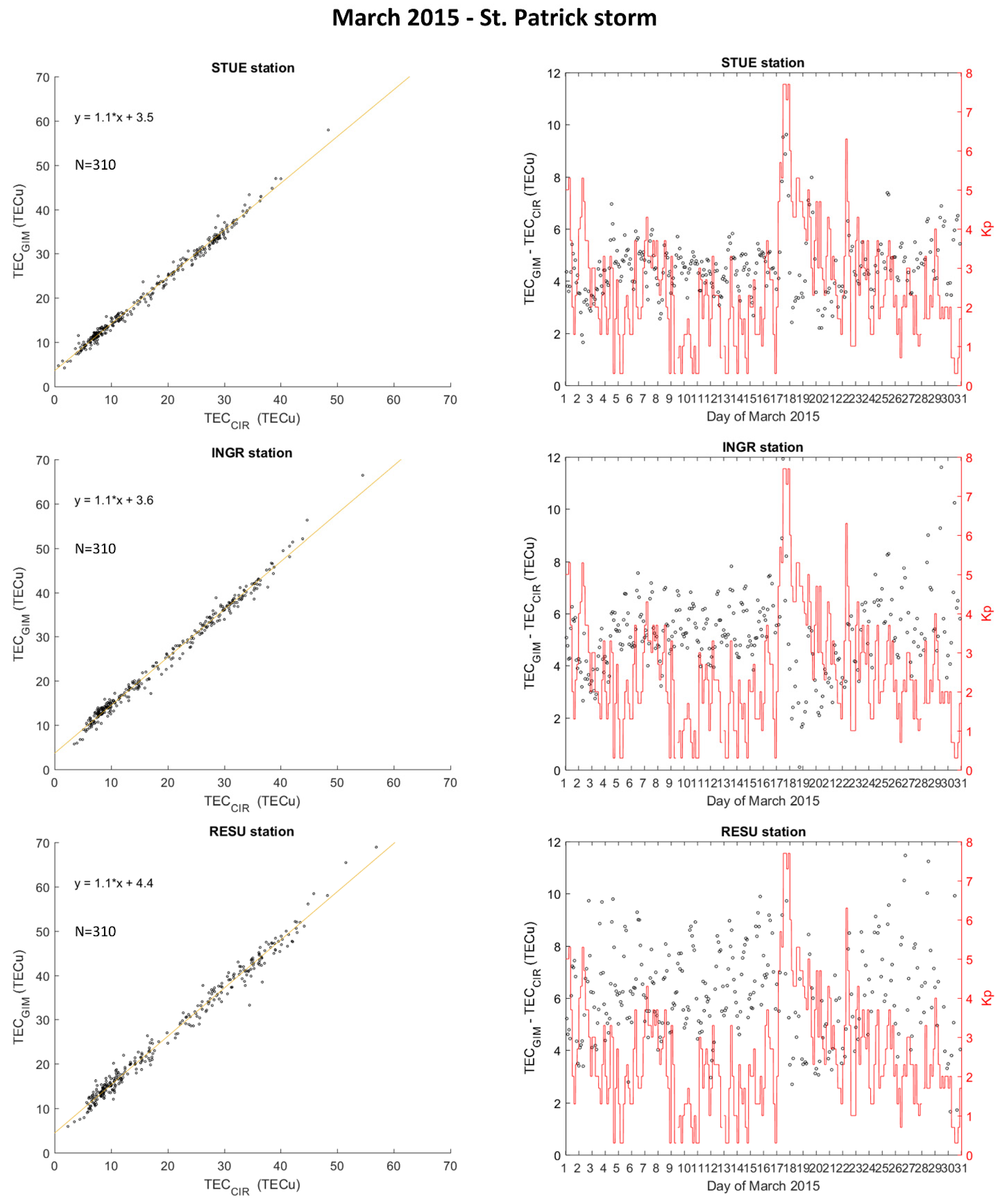 Remotesensing 13 01470 g009 Remotesensing 13 01470 g009