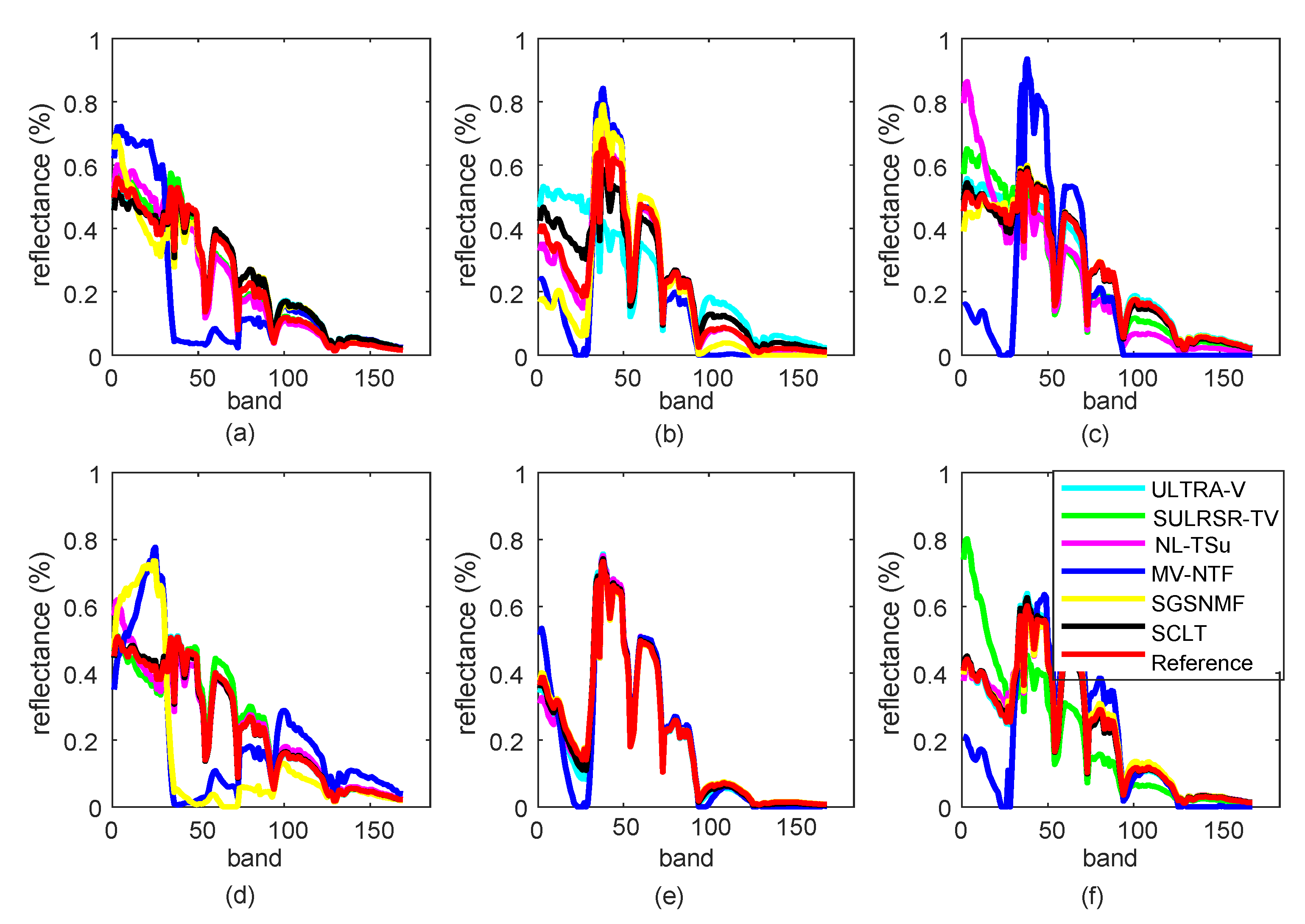 Remotesensing 13 01473 g006