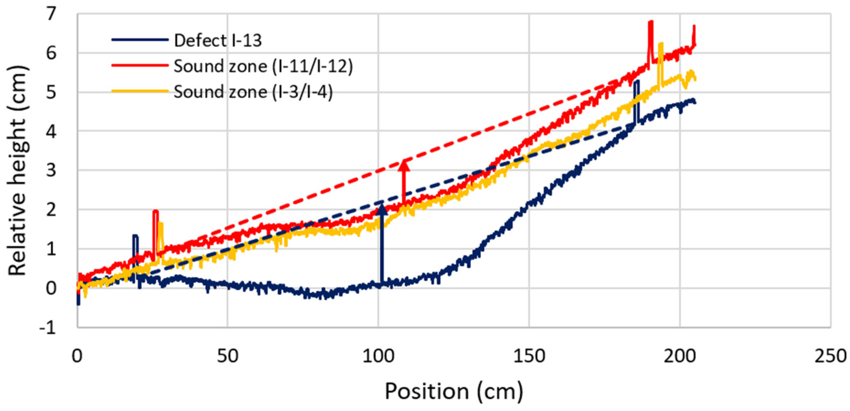 Remotesensing 13 01474 g007