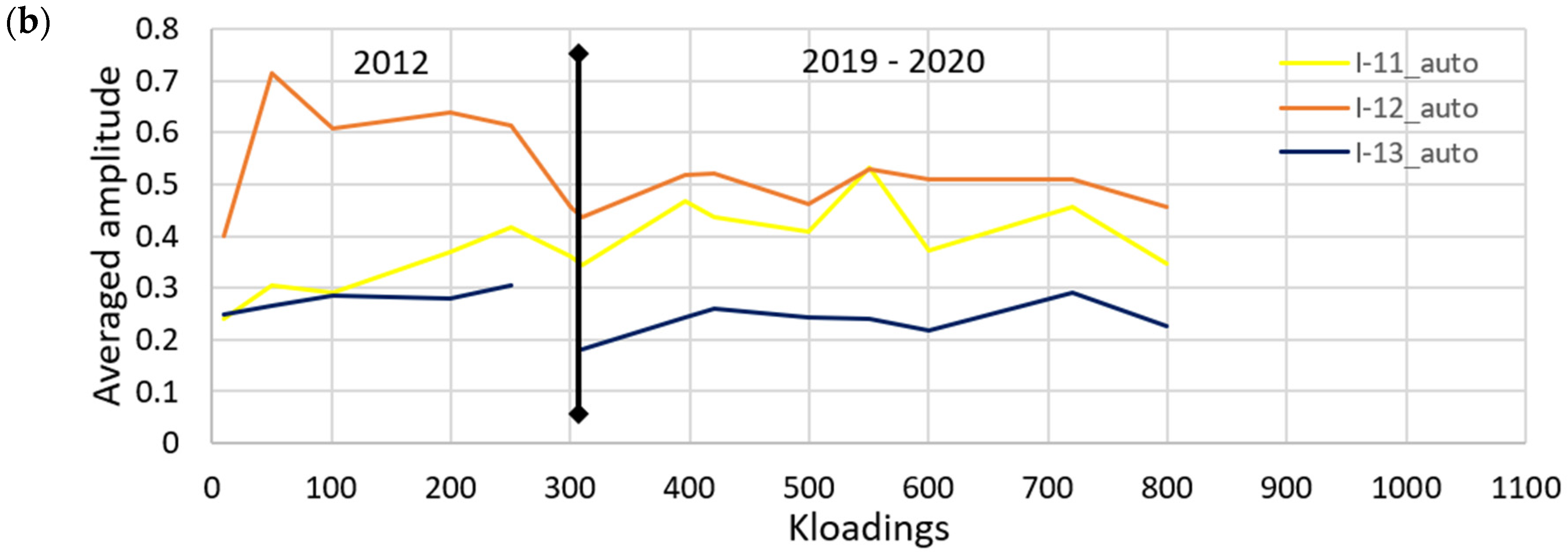 Remotesensing 13 01474 g015b