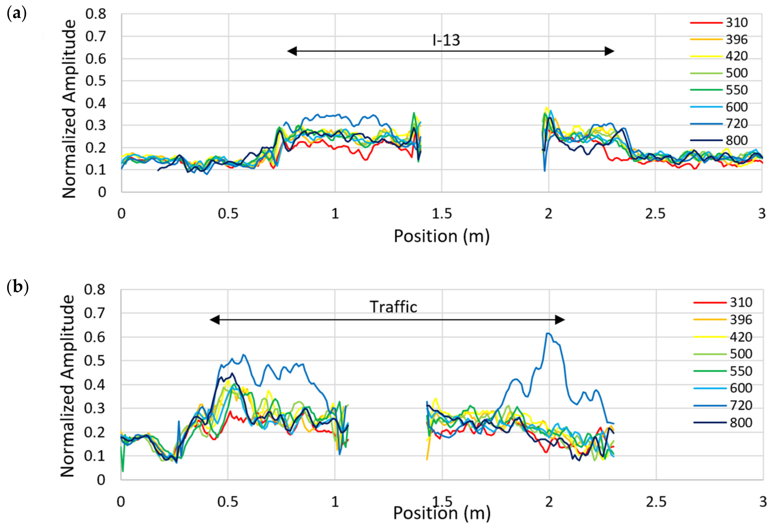 Remotesensing 13 01474 g018