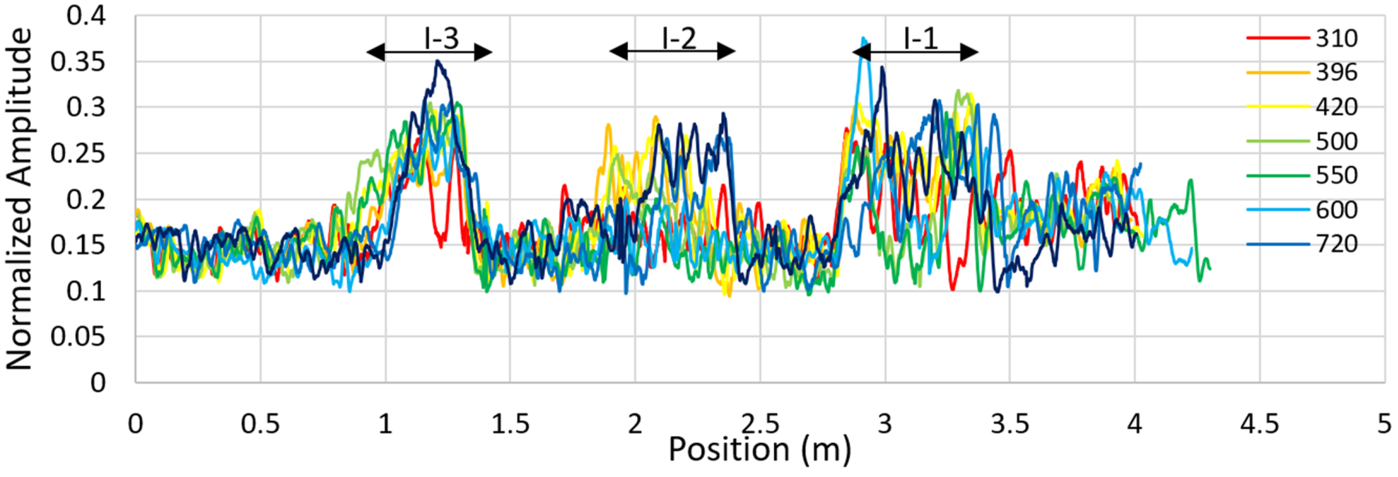 Remotesensing 13 01474 g025