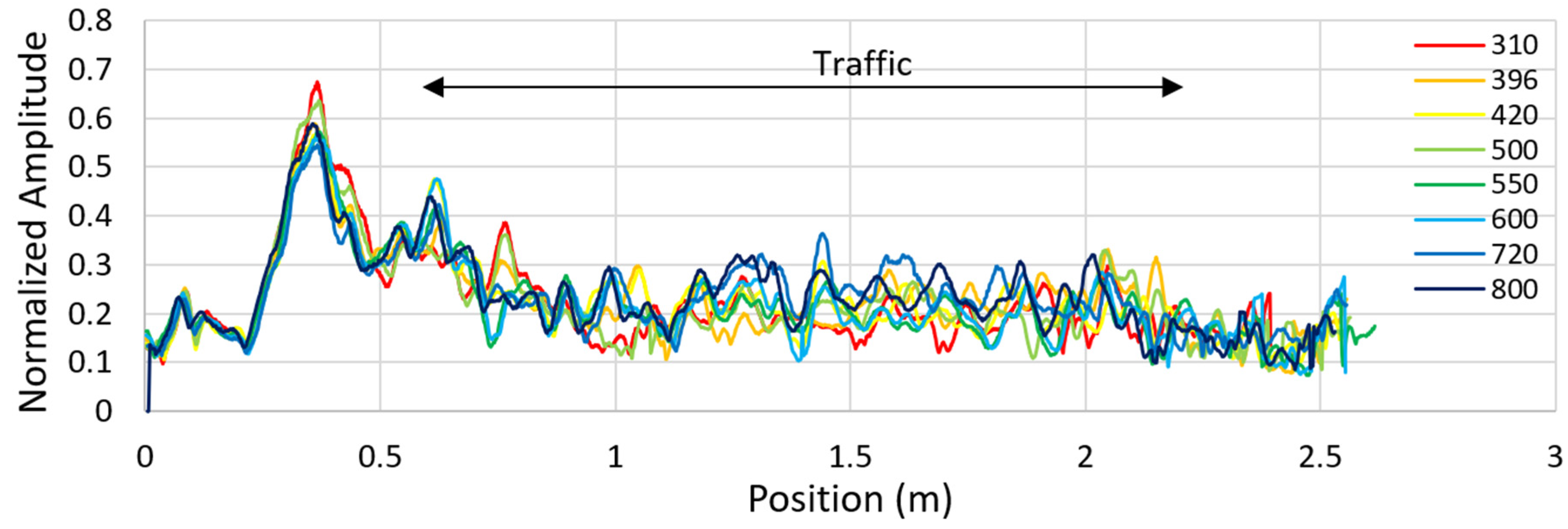 Remotesensing 13 01474 g026