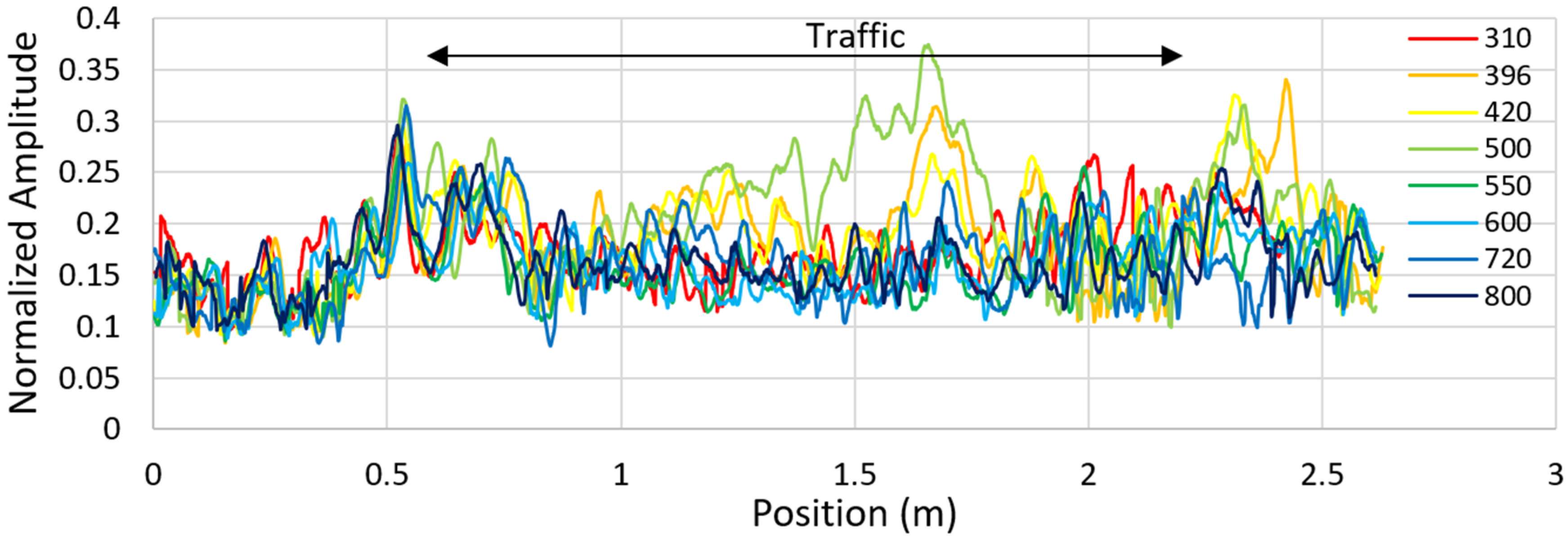 Remotesensing 13 01474 g027