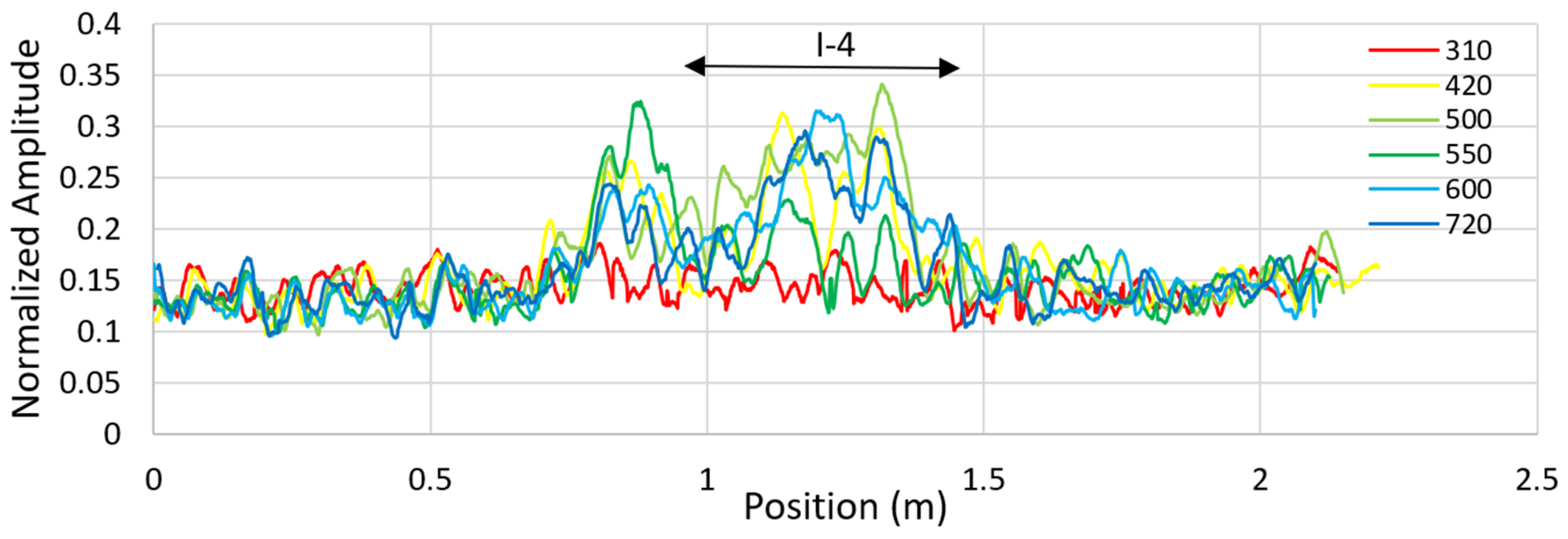 Remotesensing 13 01474 g029