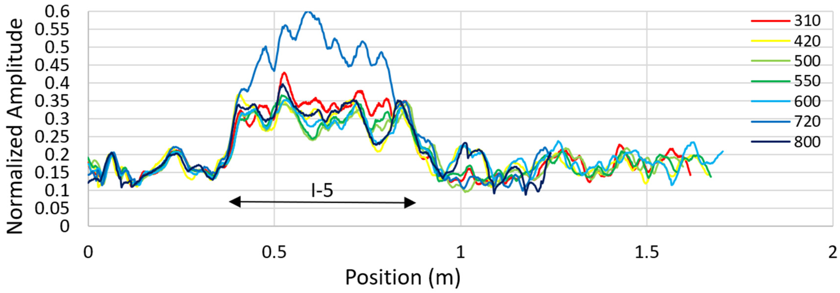 Remotesensing 13 01474 g030