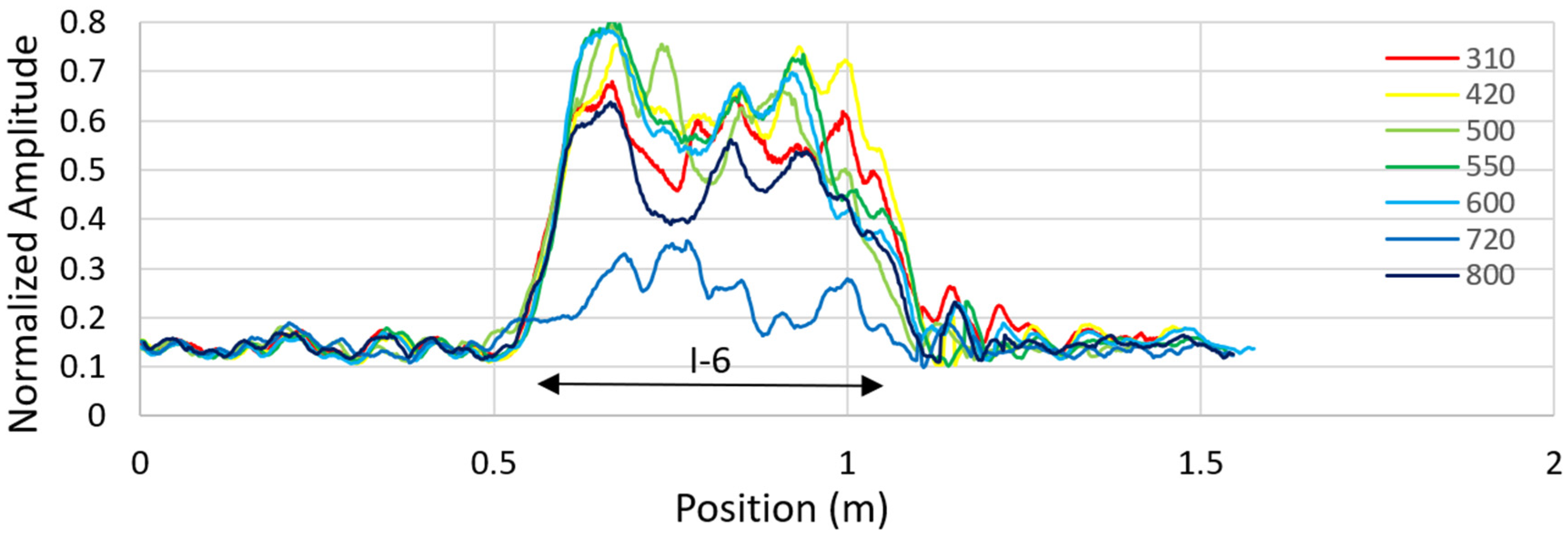 Remotesensing 13 01474 g031