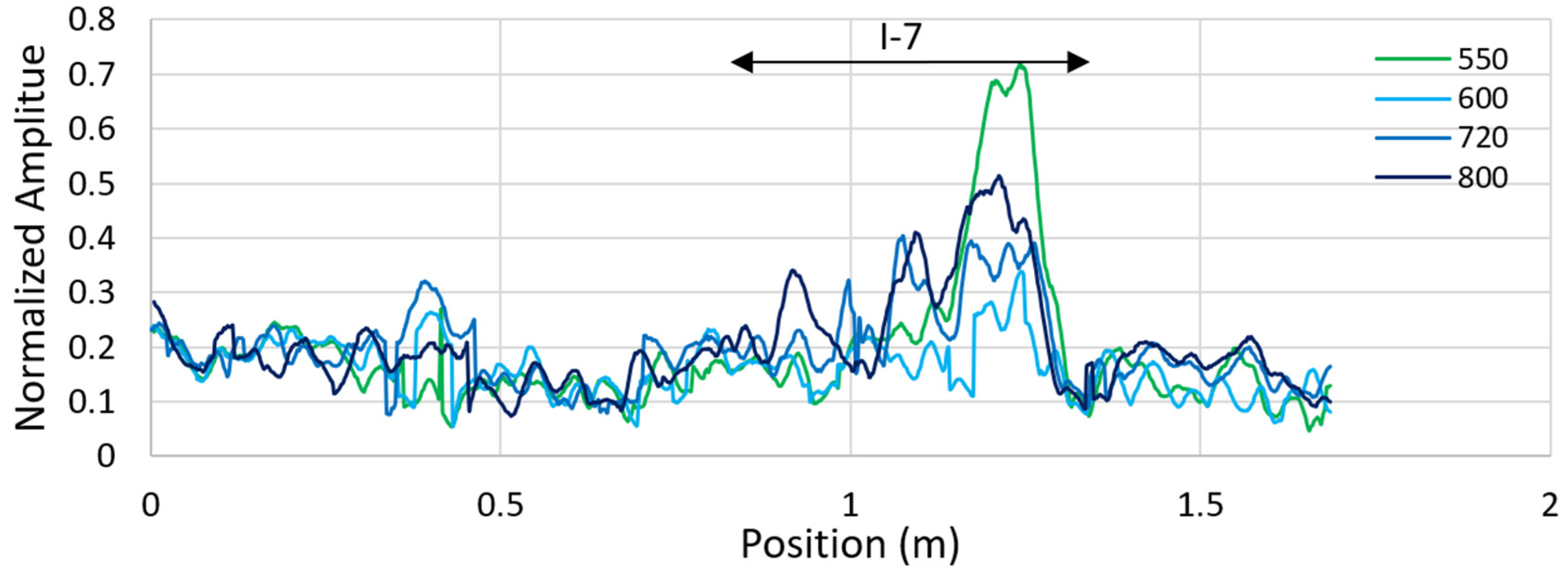 Remotesensing 13 01474 g033