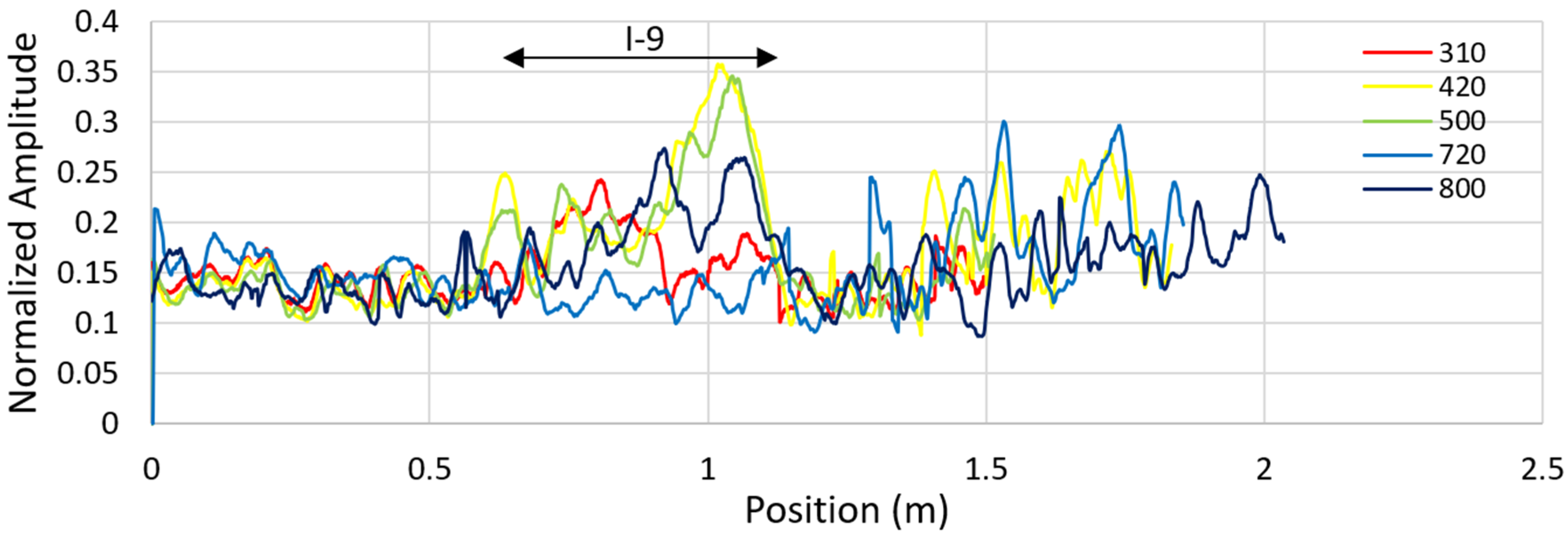 Remotesensing 13 01474 g036