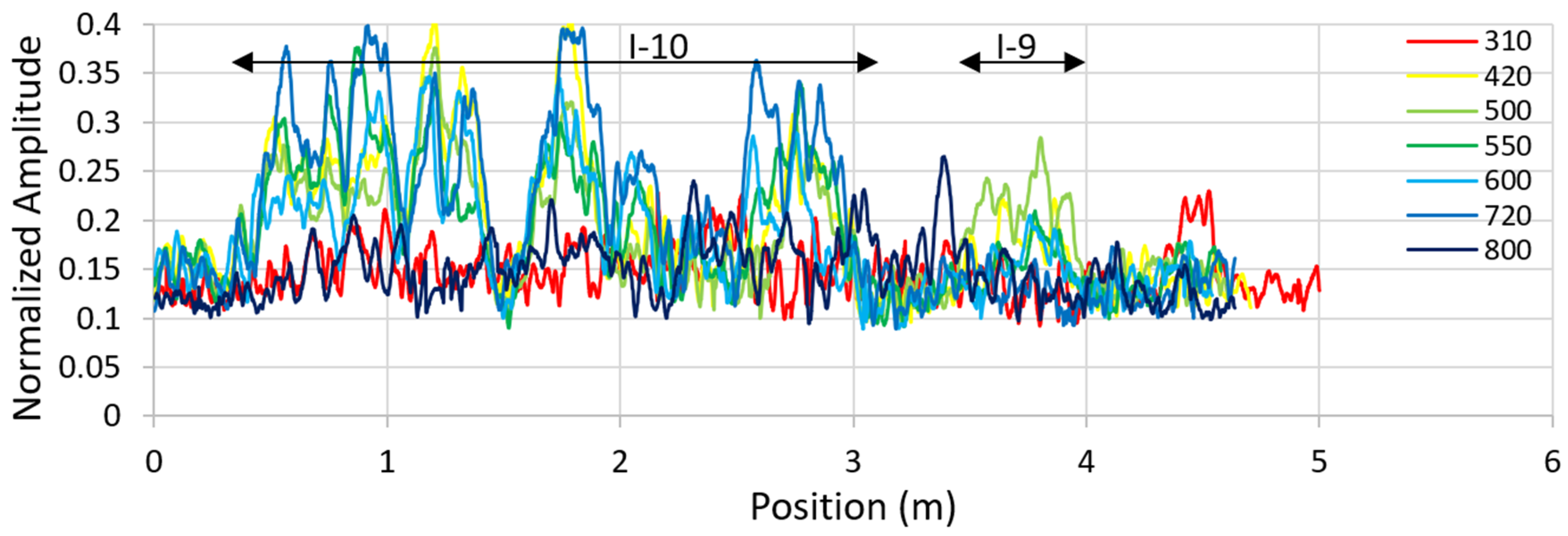 Remotesensing 13 01474 g037