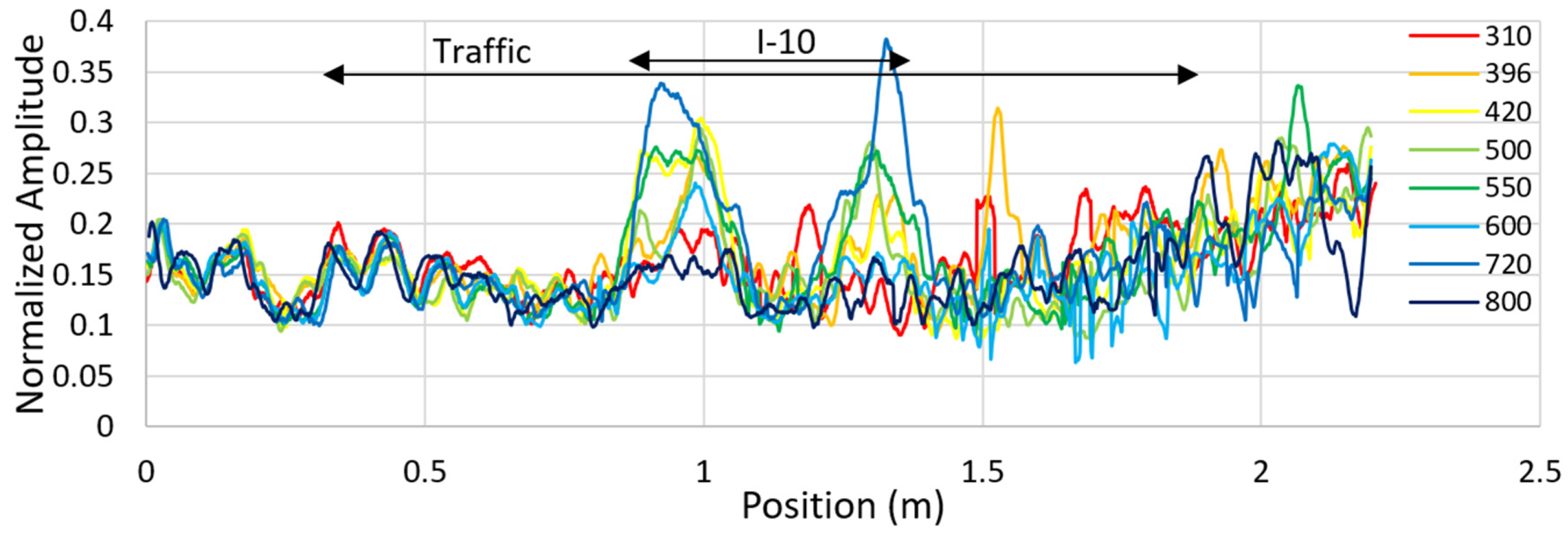 Remotesensing 13 01474 g038