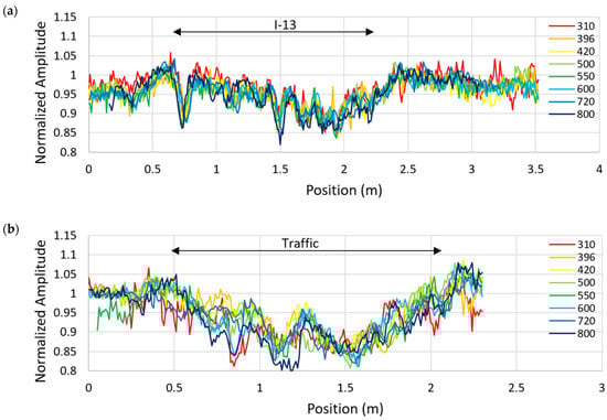 Remotesensing 13 01474 g0a10