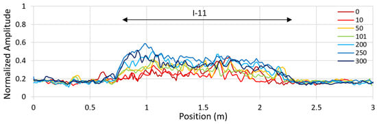 Remotesensing 13 01474 g0a5