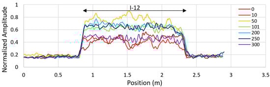 Remotesensing 13 01474 g0a6